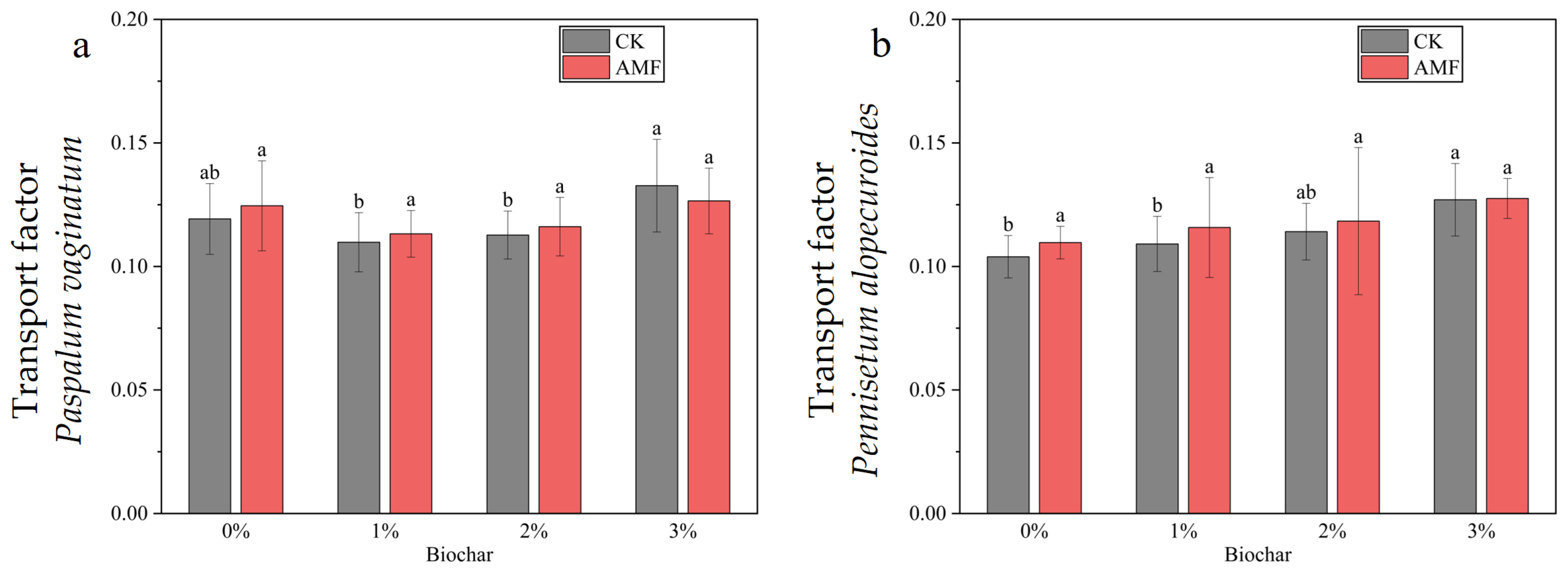 Toxics 11 00582 g011