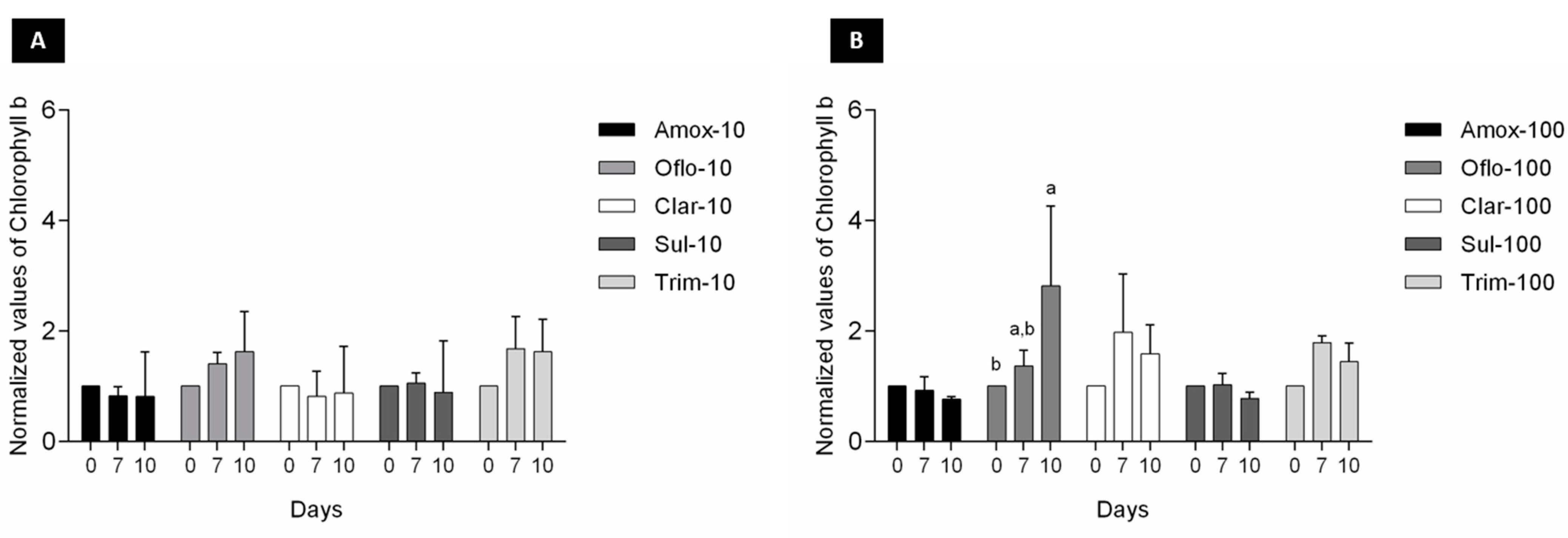 Toxics 11 00588 g003 Toxics 11 00588 g003