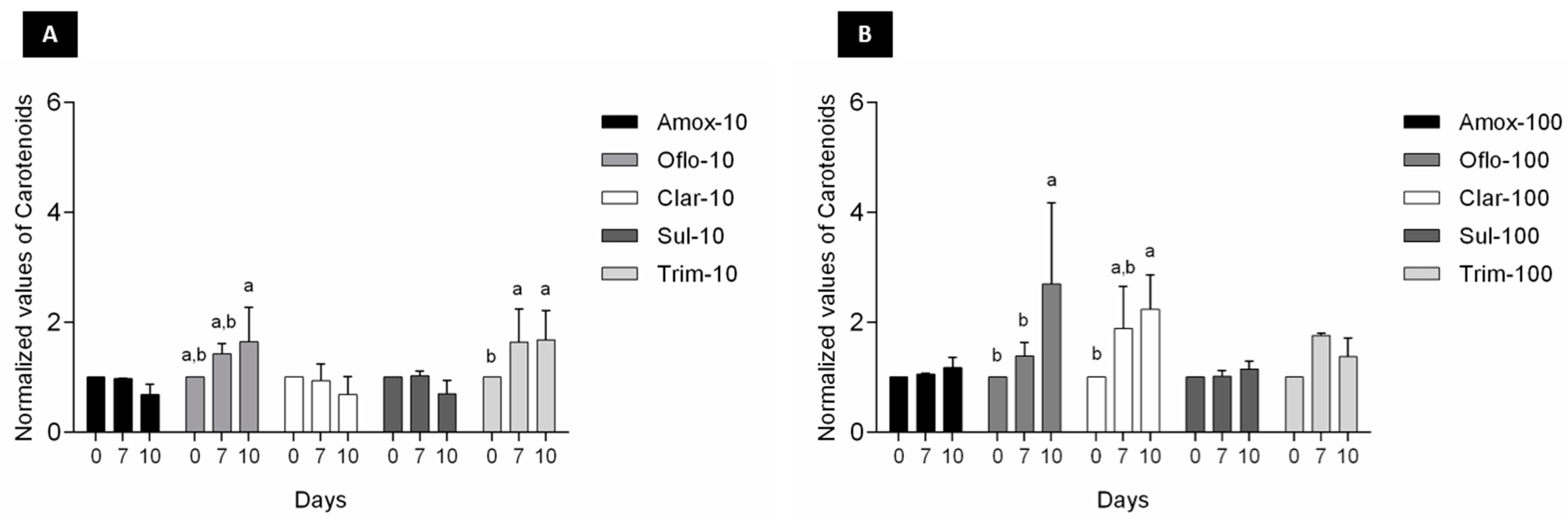 Toxics 11 00588 g004 Toxics 11 00588 g004