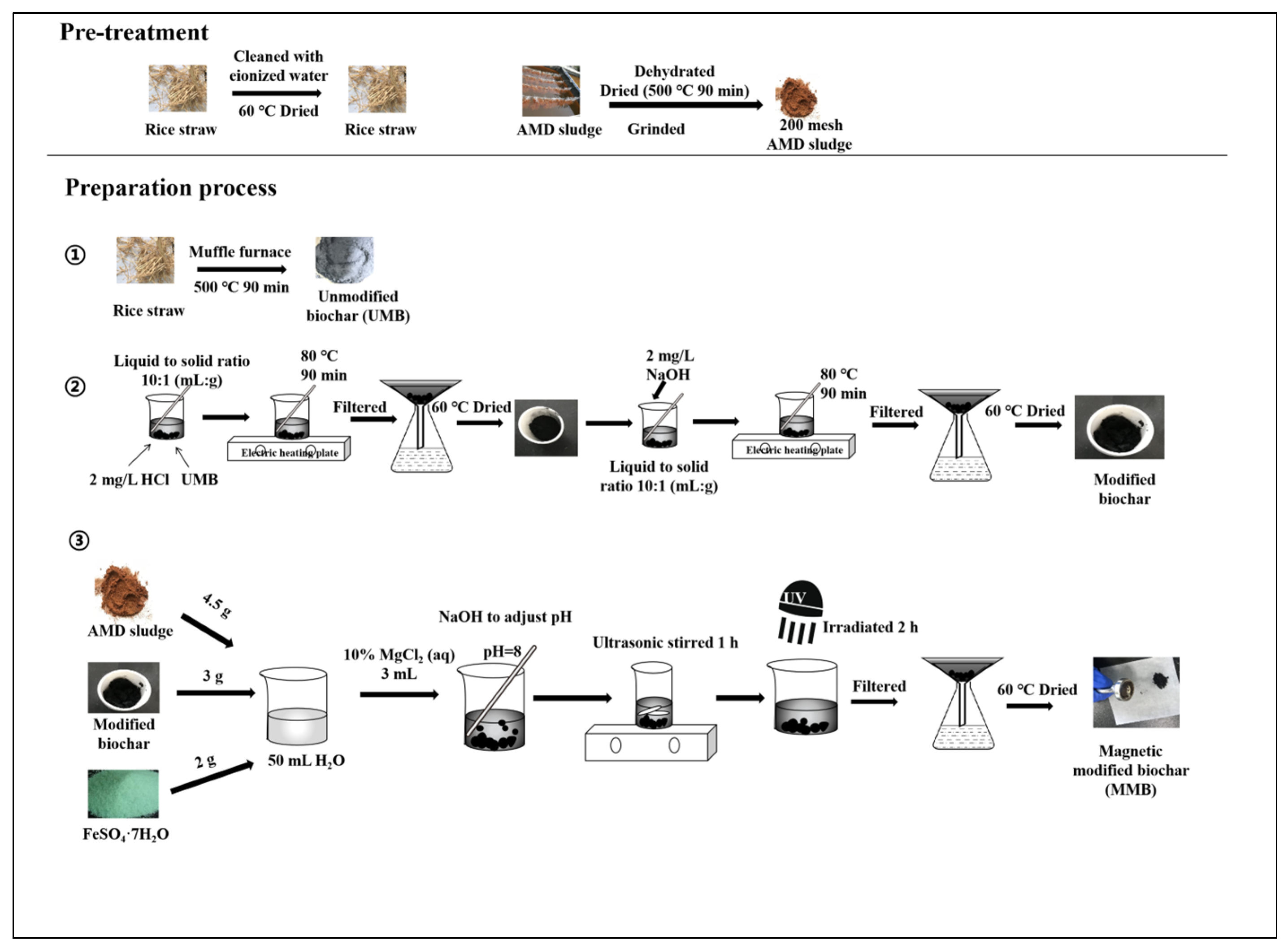Toxics 11 00590 g001 Toxics 11 00590 g001