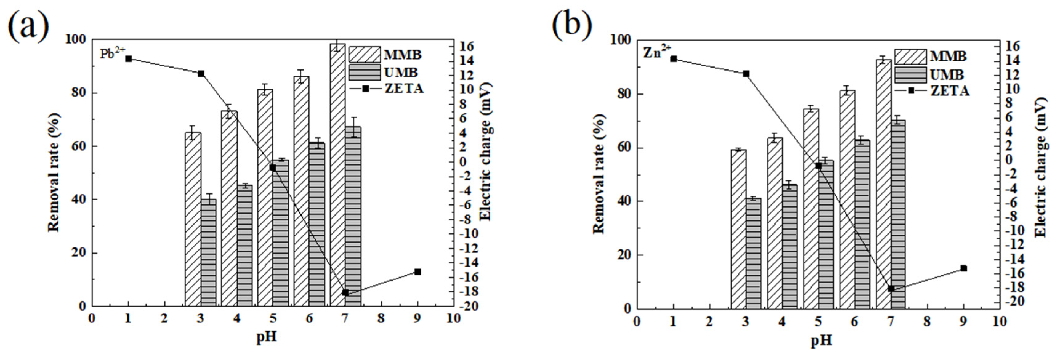 Toxics 11 00590 g005 Toxics 11 00590 g005