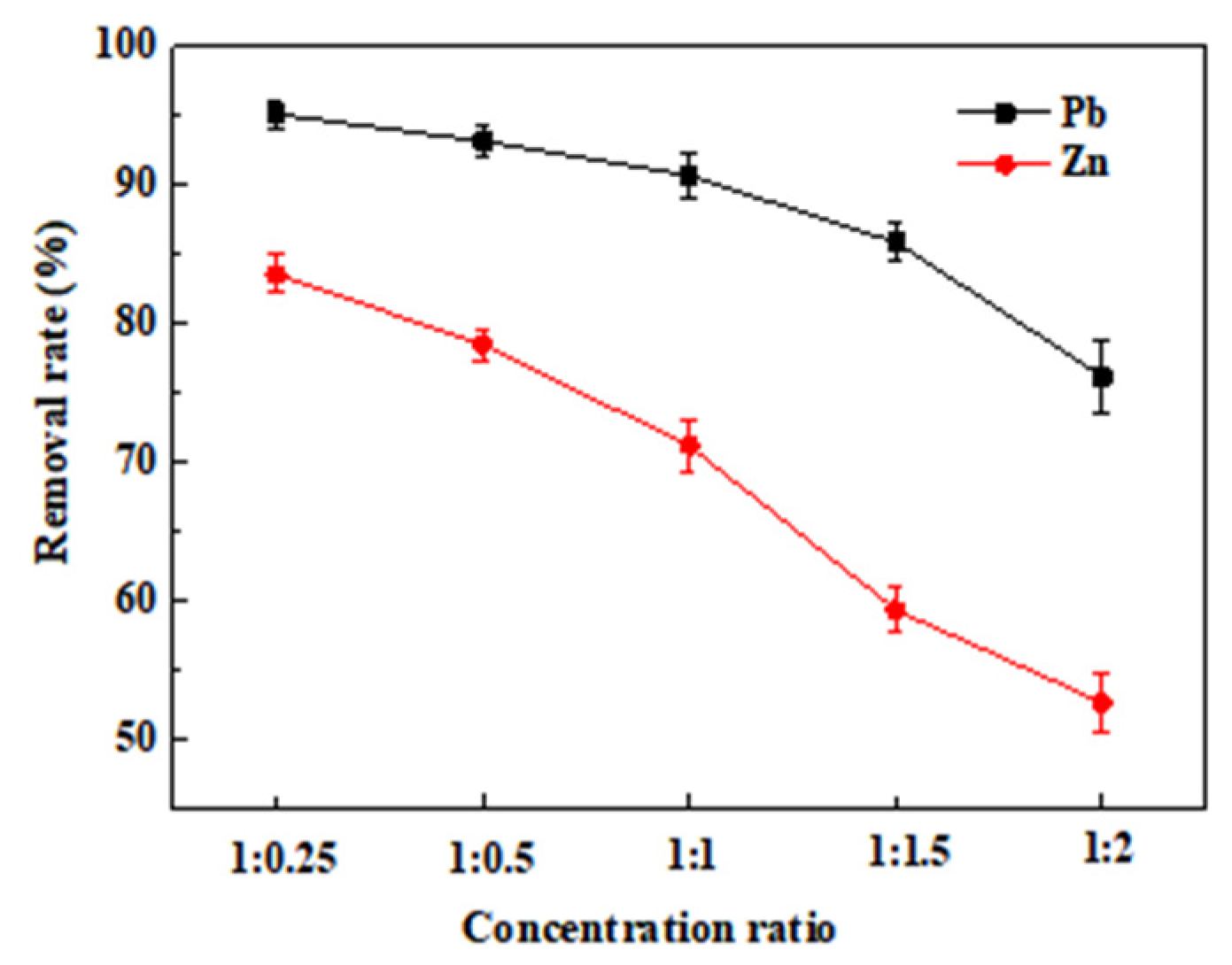 Toxics 11 00590 g006 Toxics 11 00590 g006