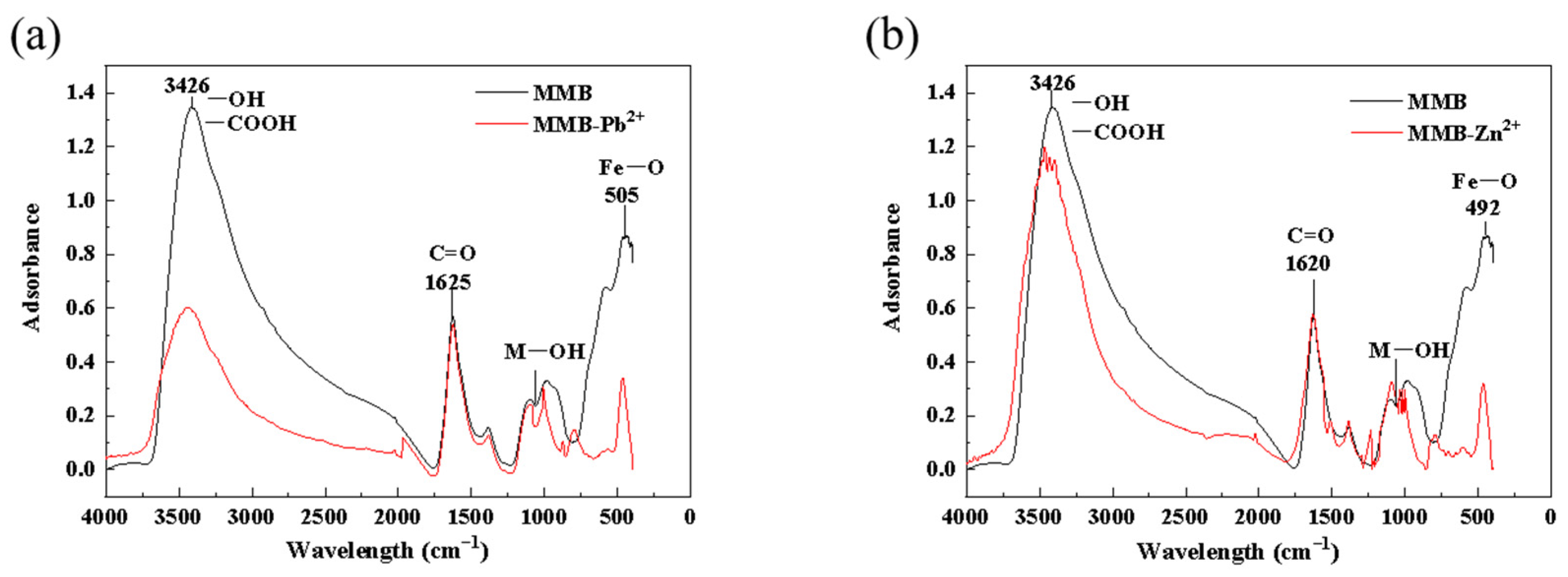 Toxics 11 00590 g009 Toxics 11 00590 g009
