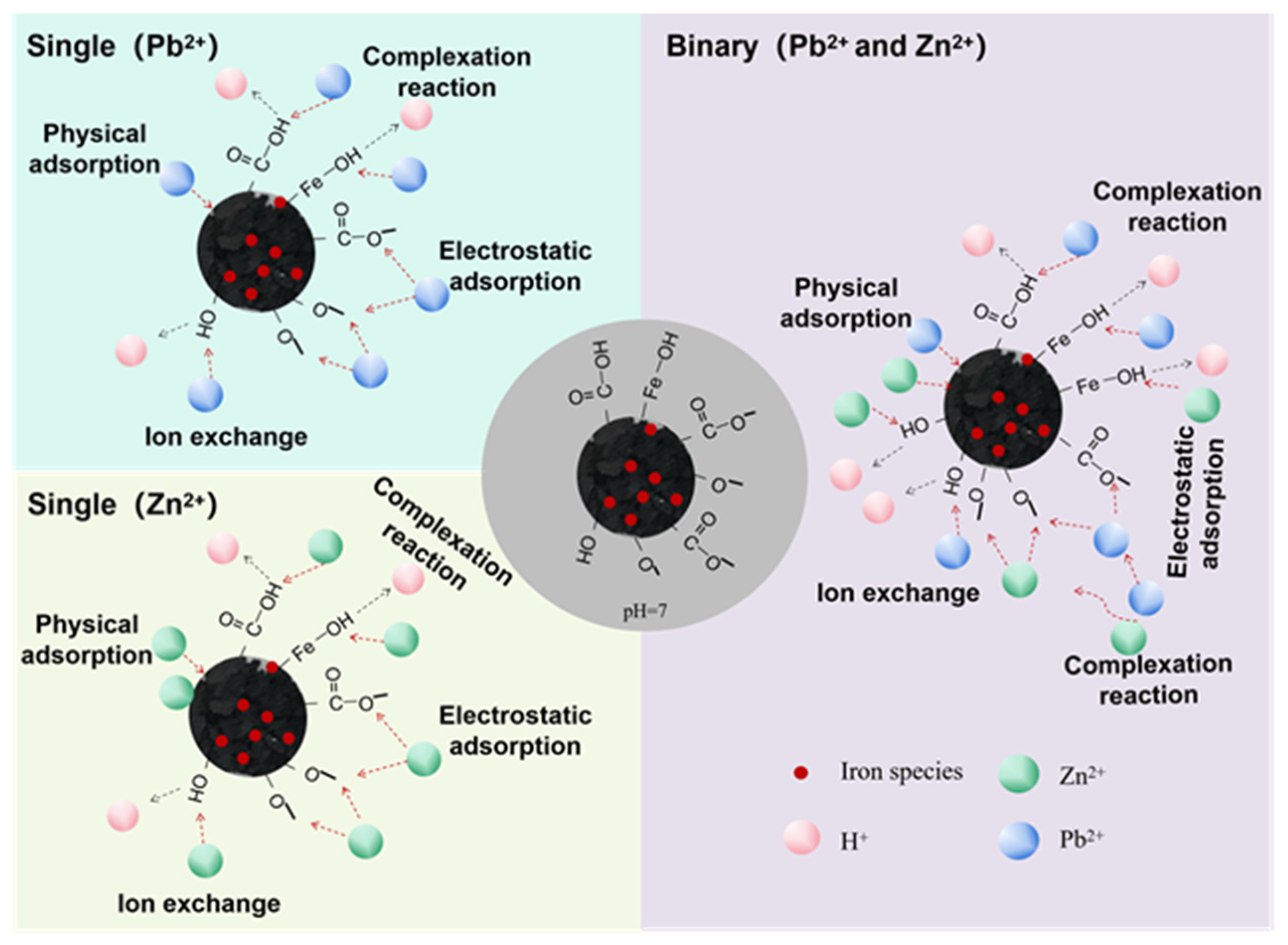 Toxics 11 00590 g010 Toxics 11 00590 g010
