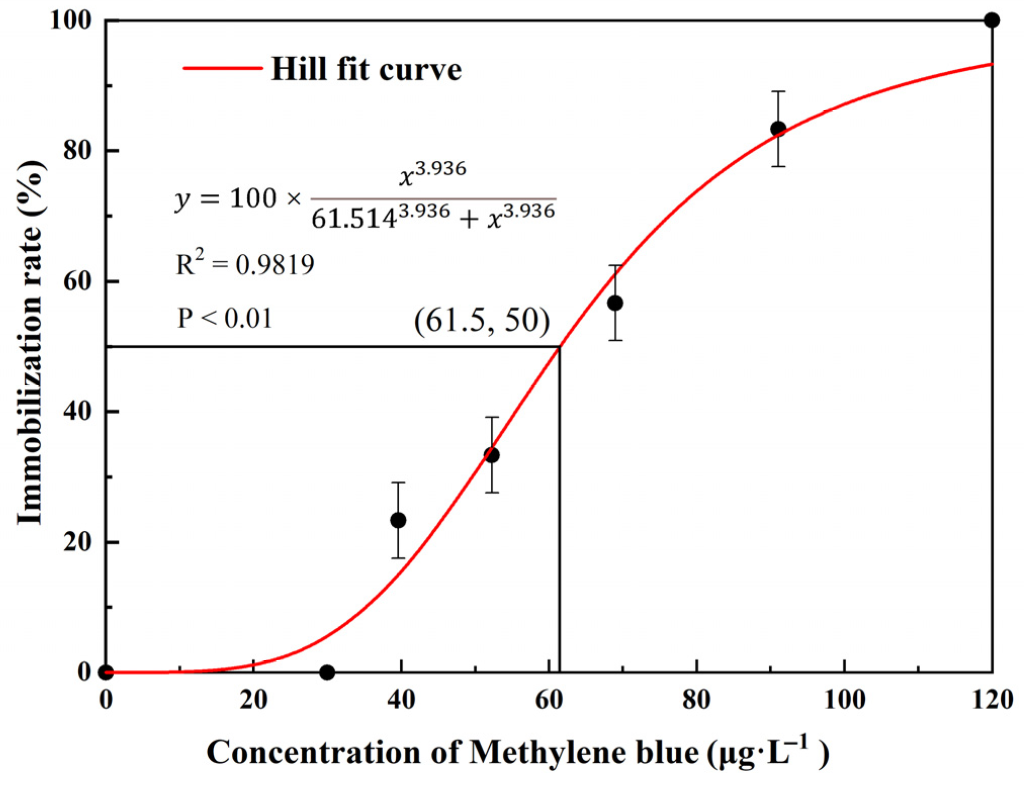 Toxics 11 00594 g001