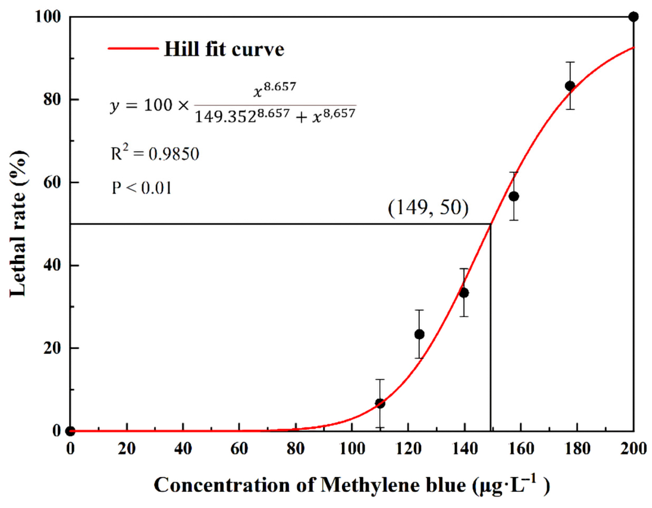 Toxics 11 00594 g002