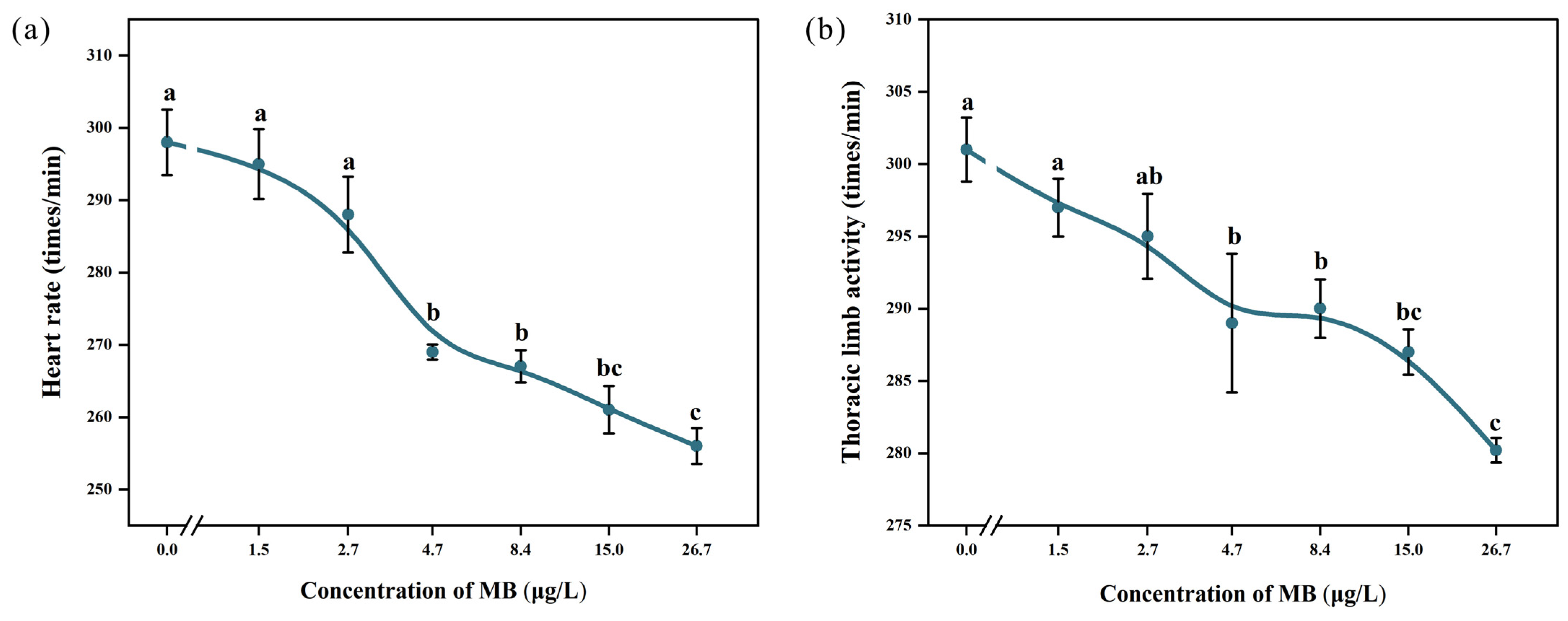 Toxics 11 00594 g004