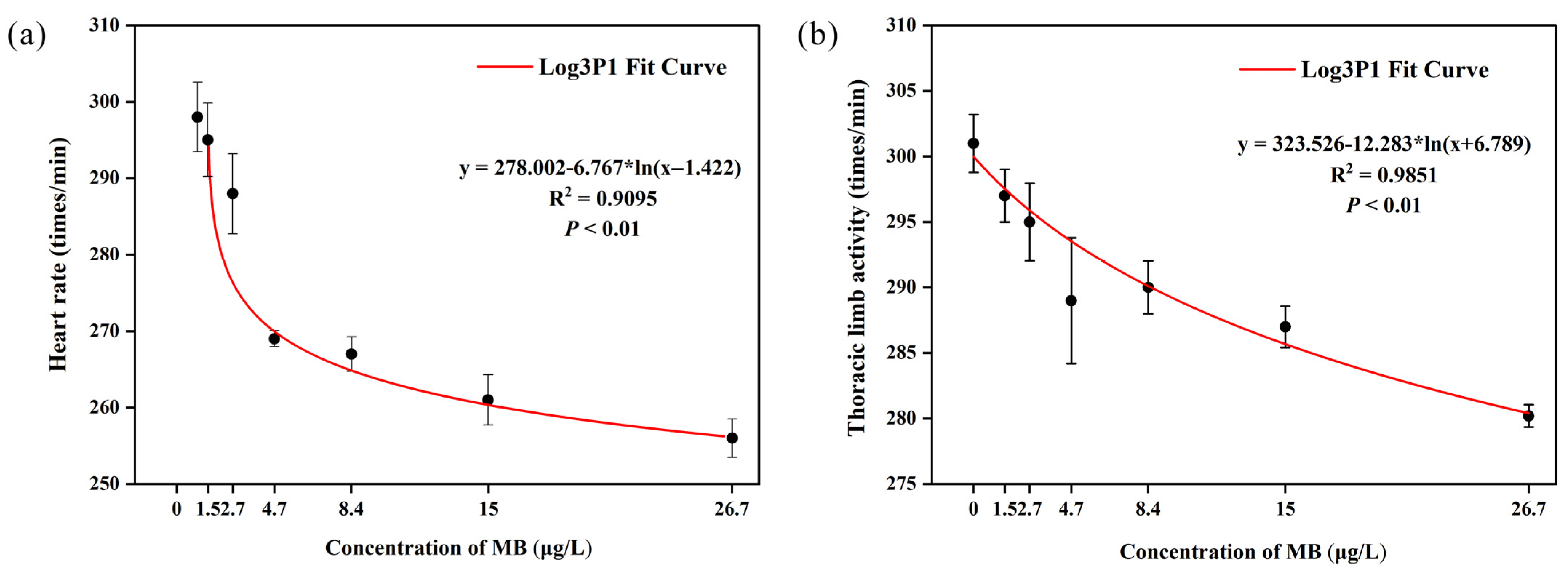 Toxics 11 00594 g005