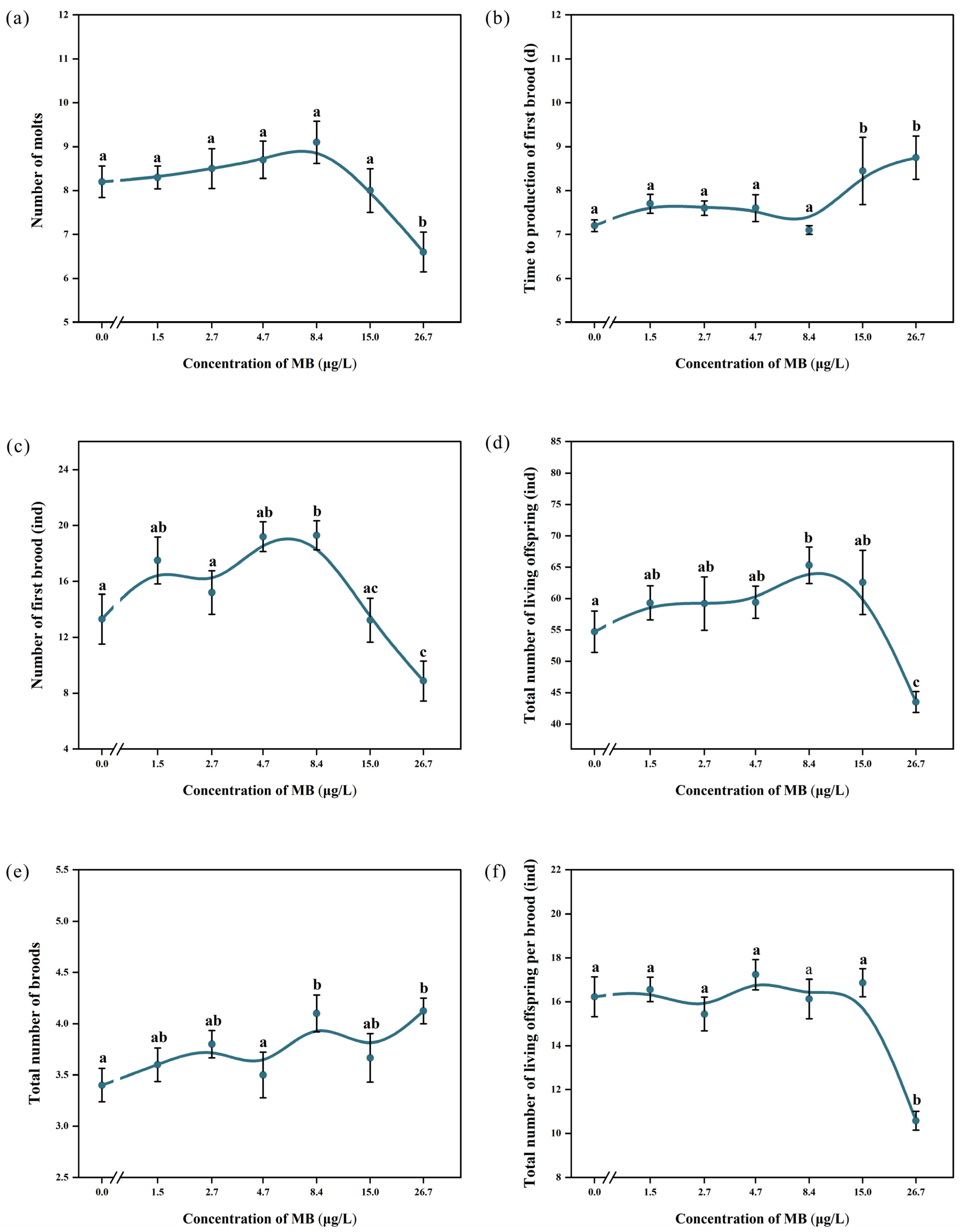 Toxics 11 00594 g007