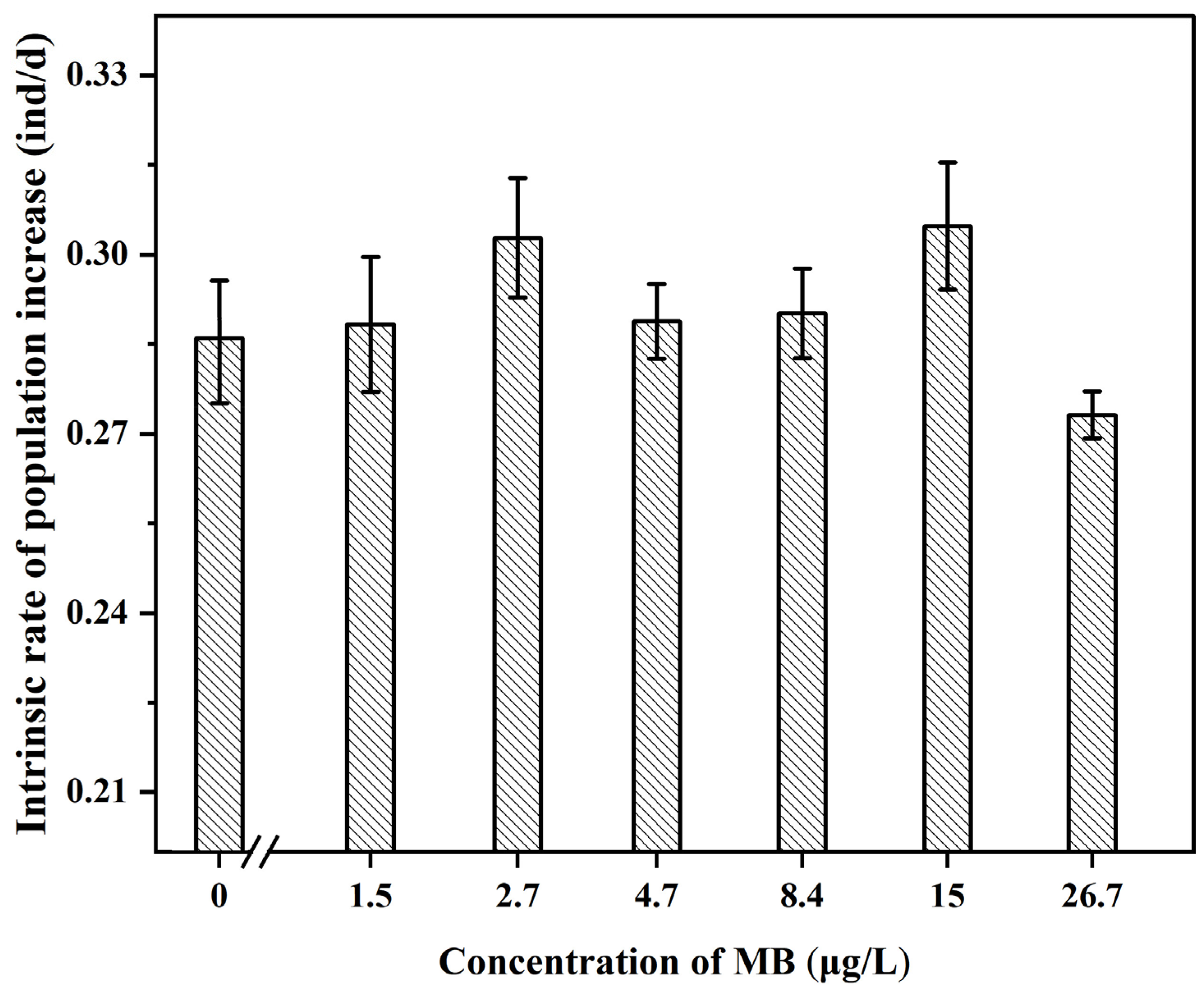 Toxics 11 00594 g010