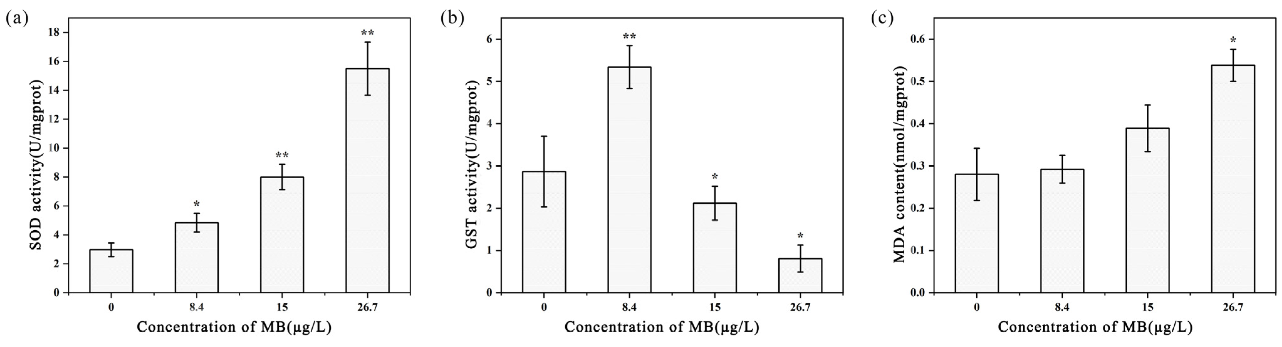 Toxics 11 00594 g011