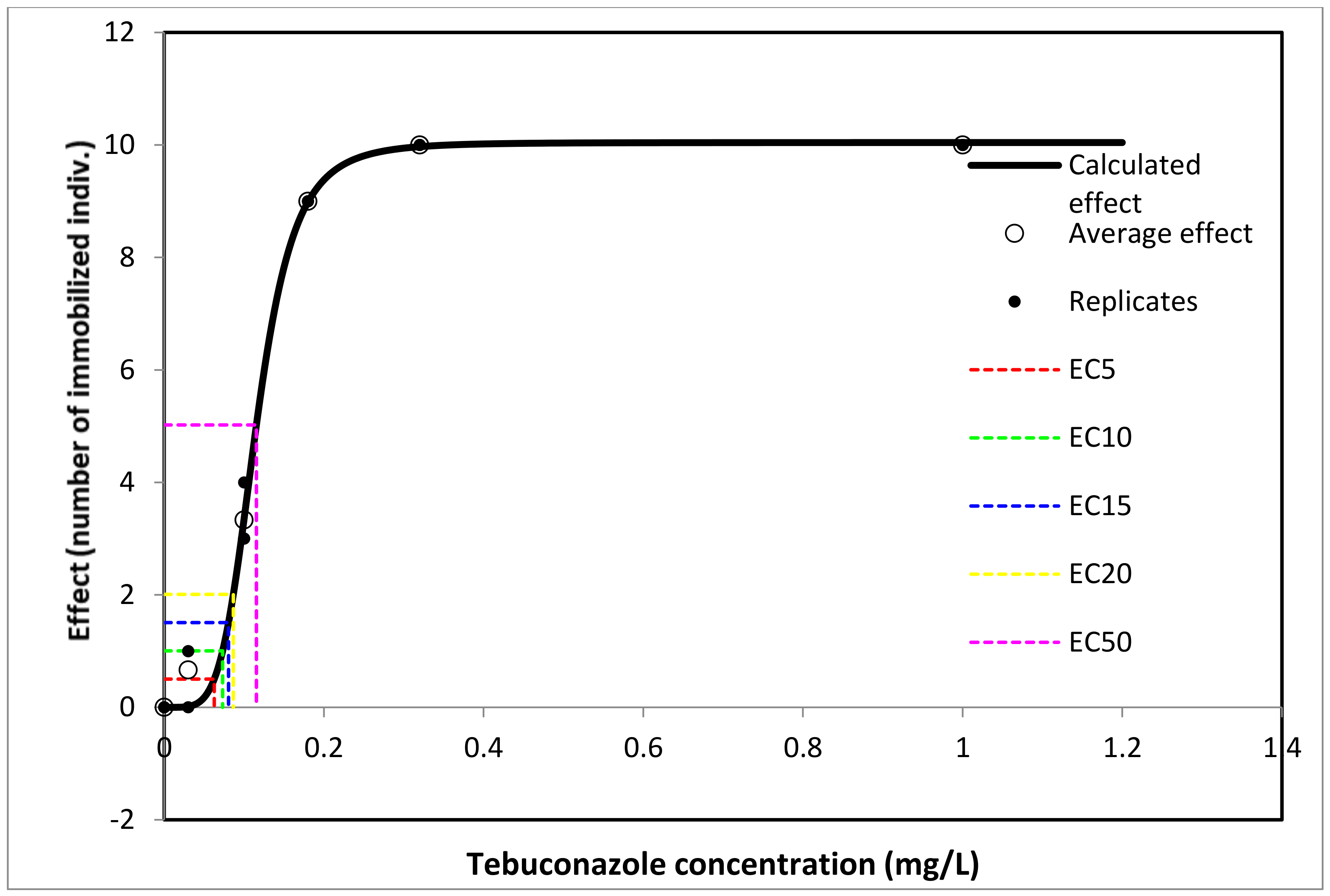Toxics 11 00597 g003 Toxics 11 00597 g003