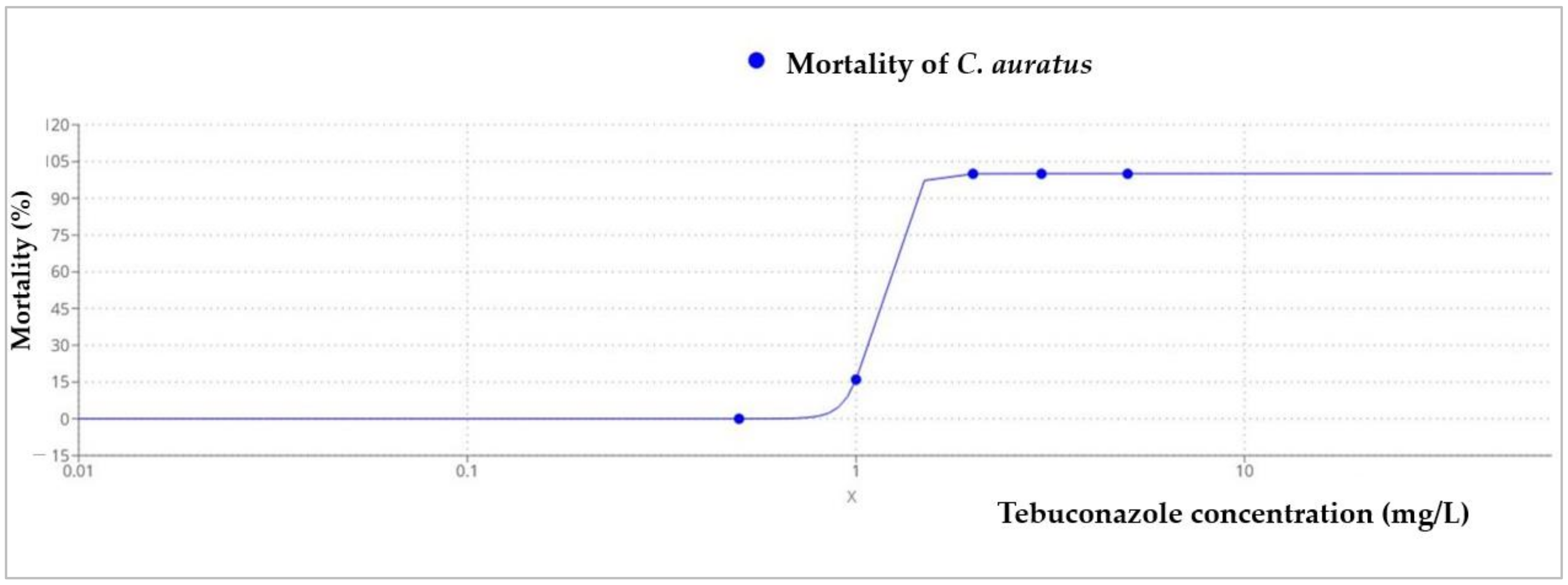 Toxics 11 00597 g004 Toxics 11 00597 g004