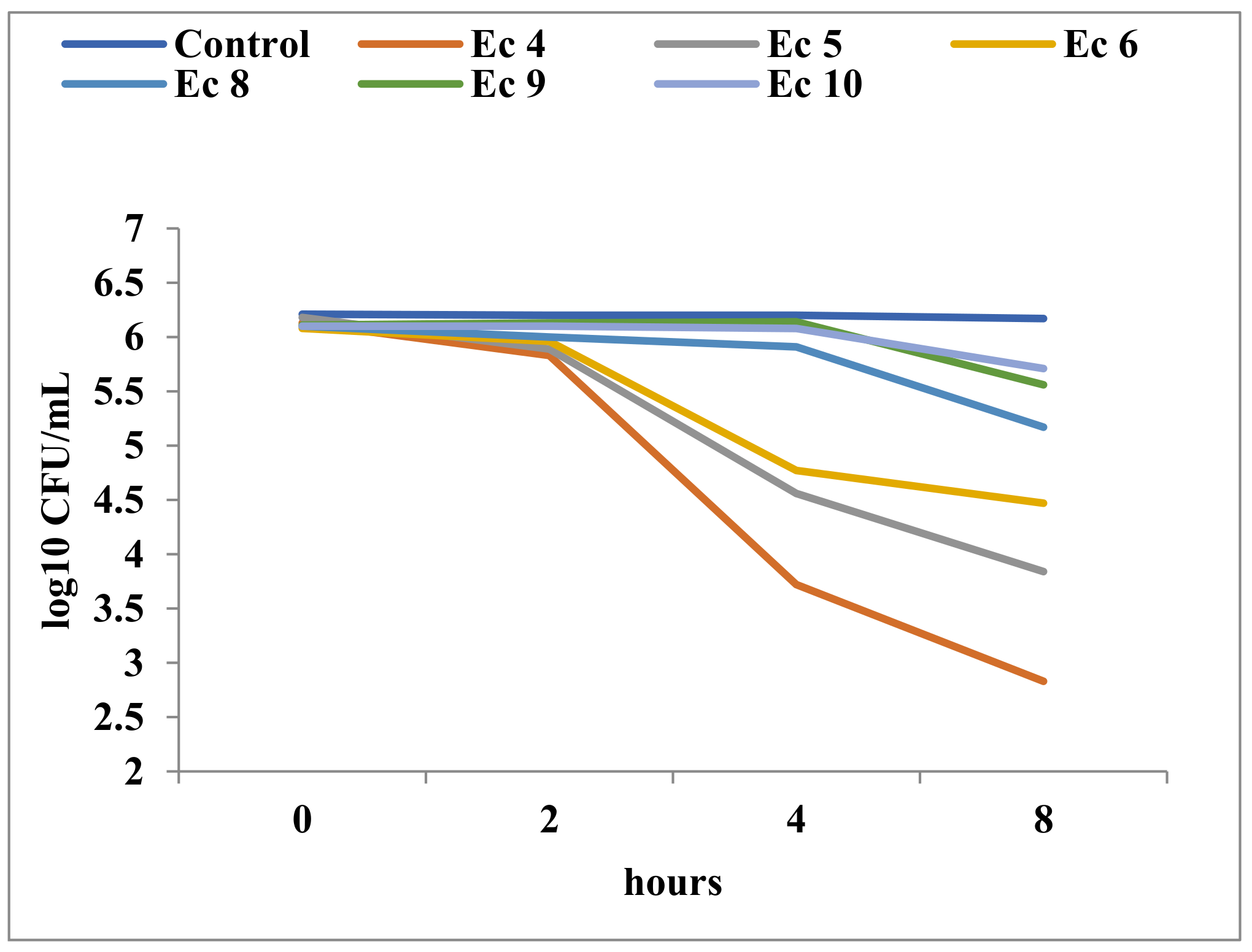 Toxics 11 00597 g005 Toxics 11 00597 g005