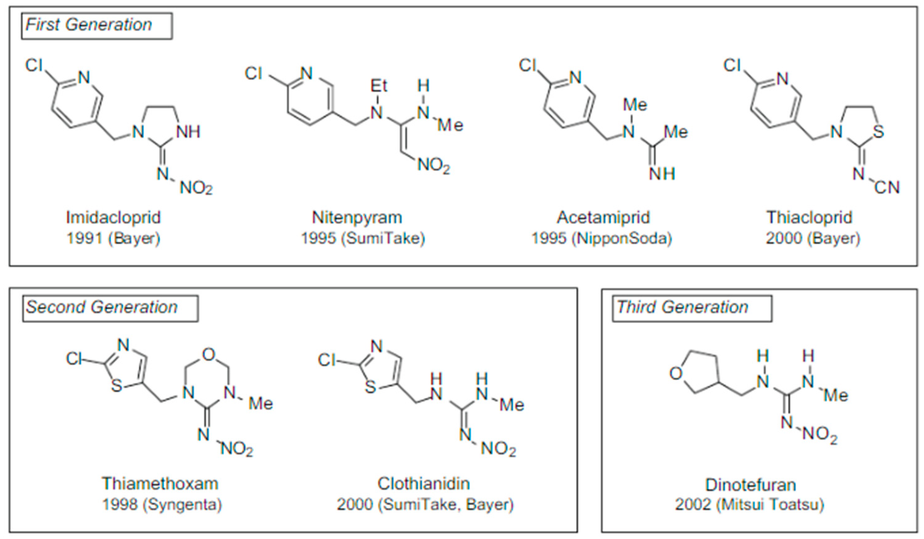 Toxics 11 00598 g002 Toxics 11 00598 g002
