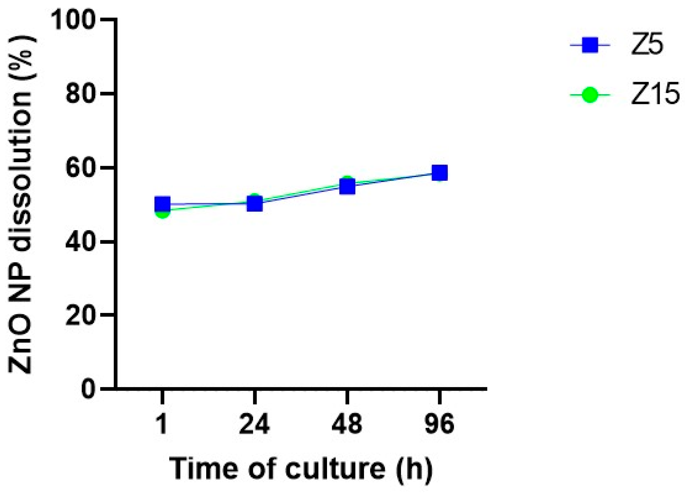 Toxics 11 00602 g008 Toxics 11 00602 g008