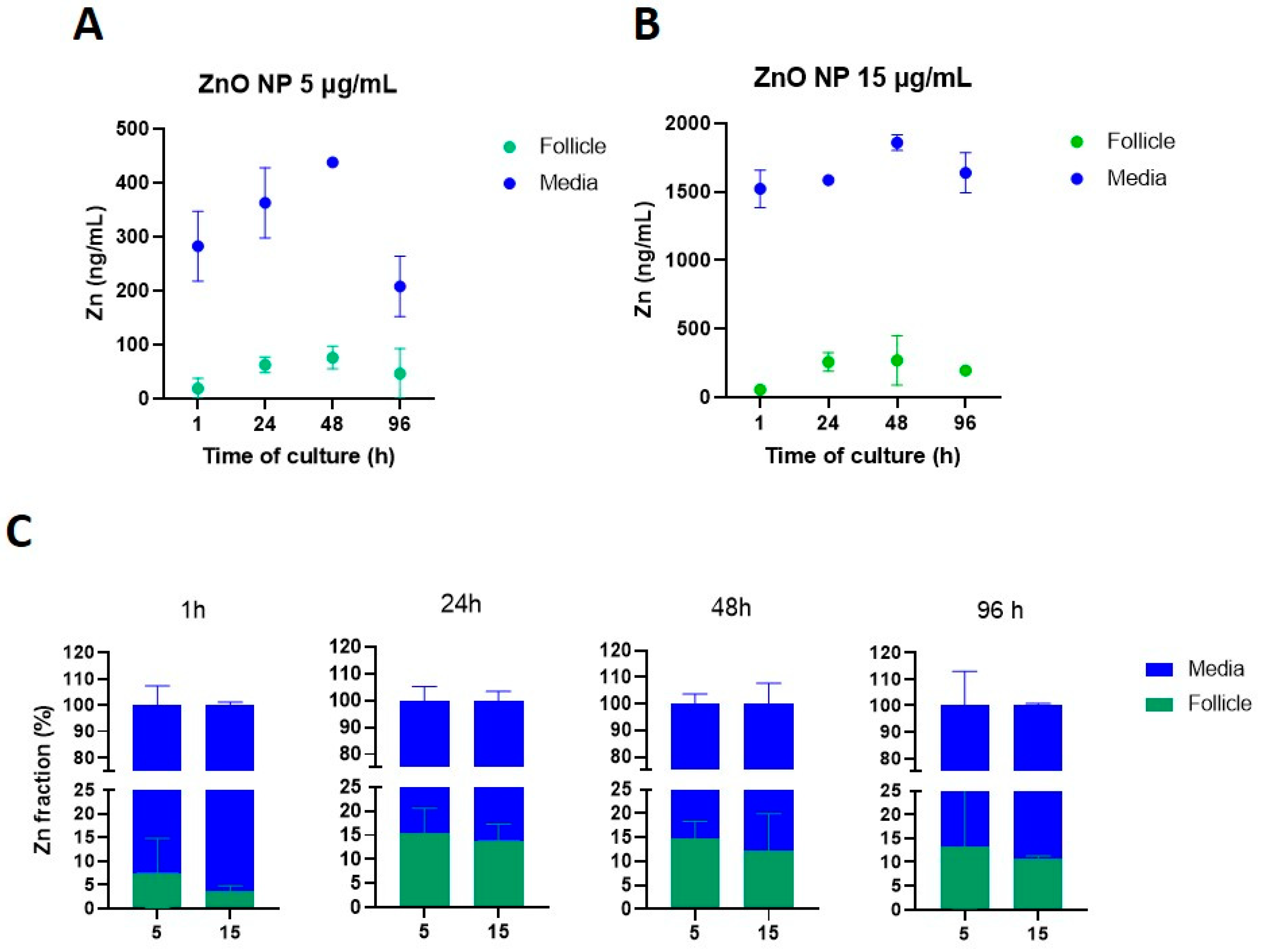 Toxics 11 00602 g009 Toxics 11 00602 g009