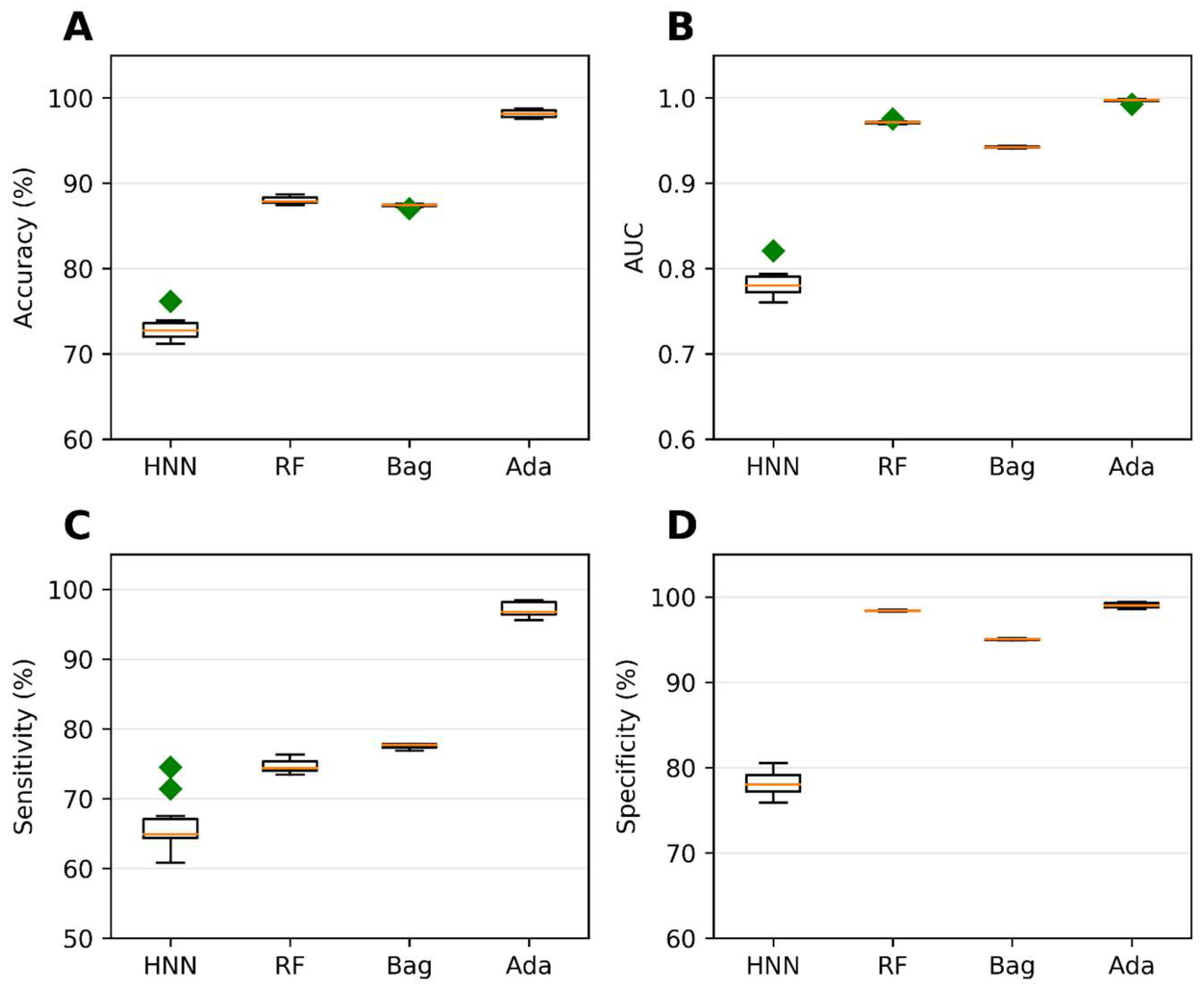 Toxics 11 00605 g006