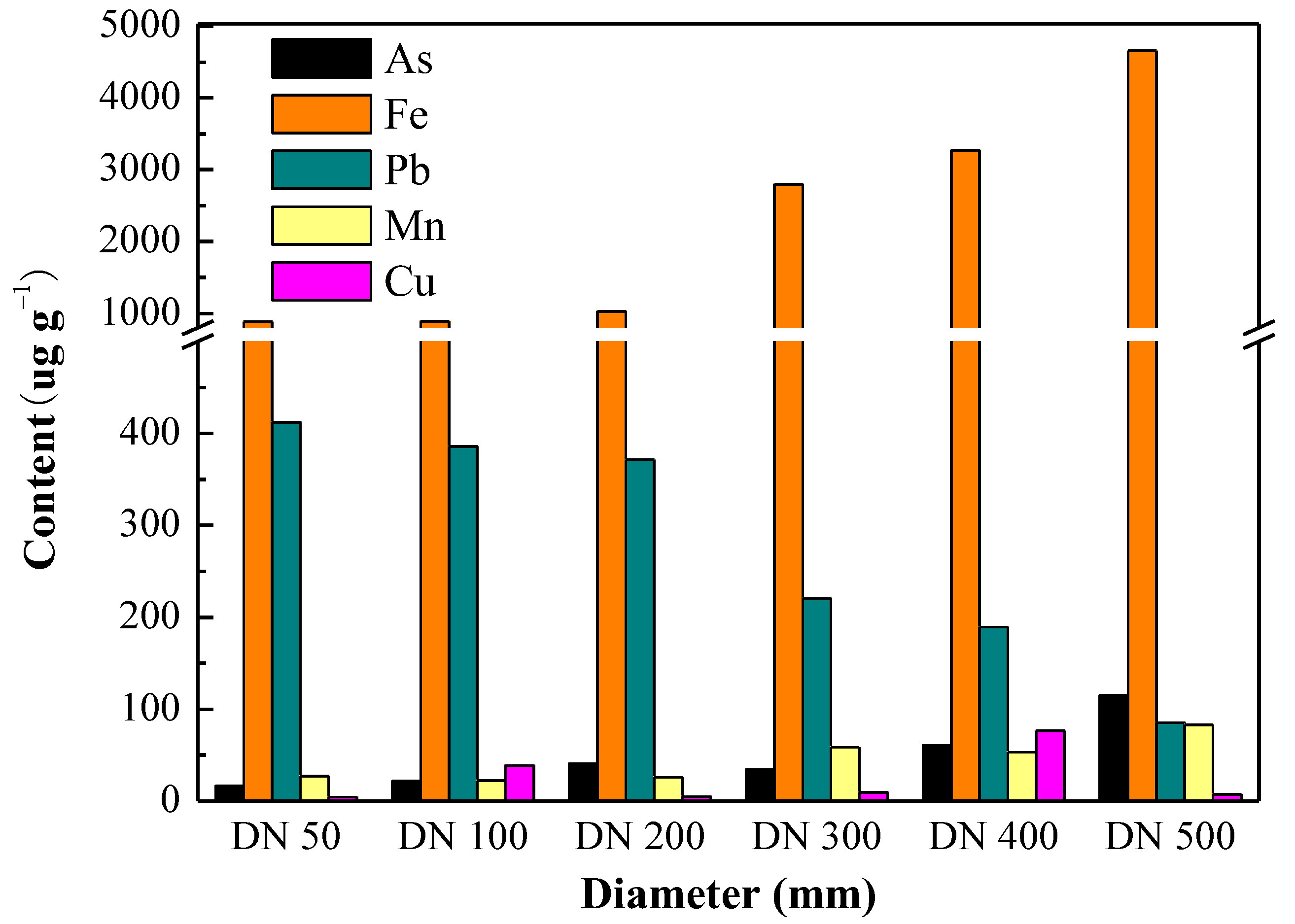 Toxics 11 00606 g002