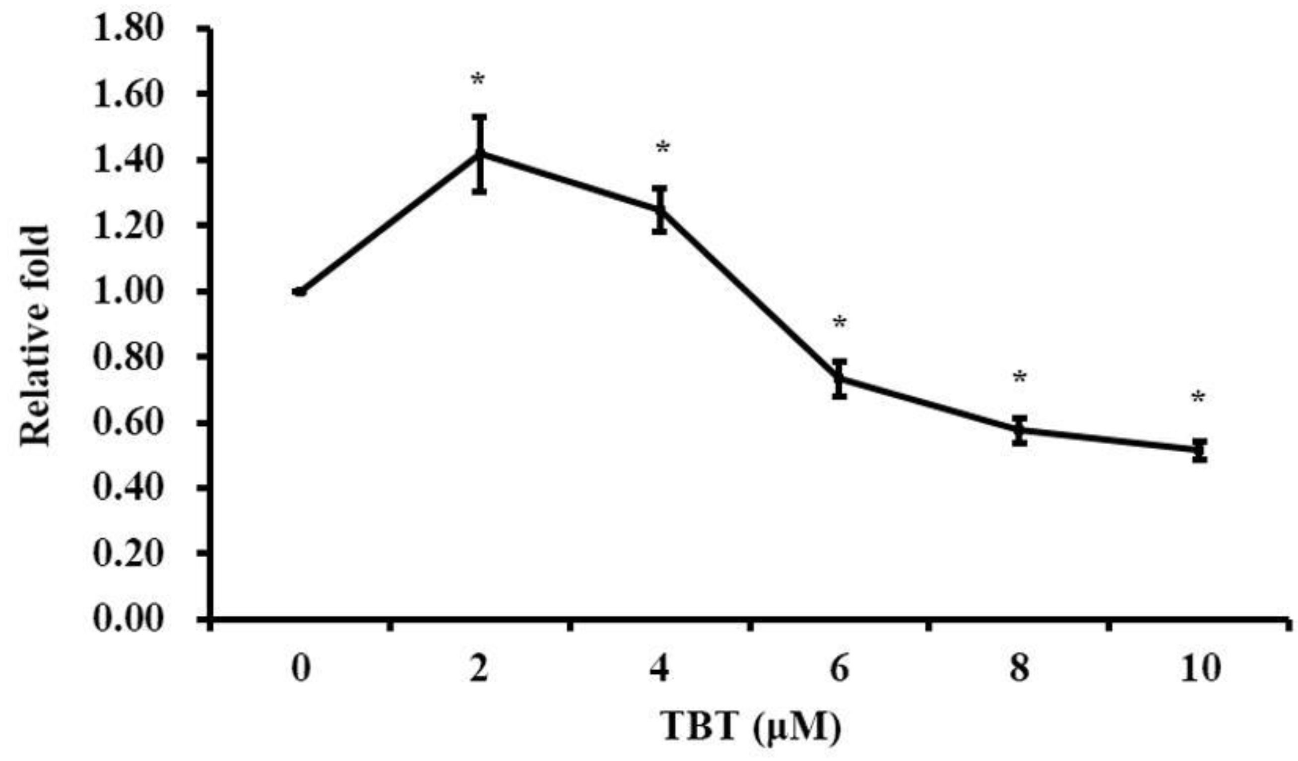 Toxics 11 00607 g001