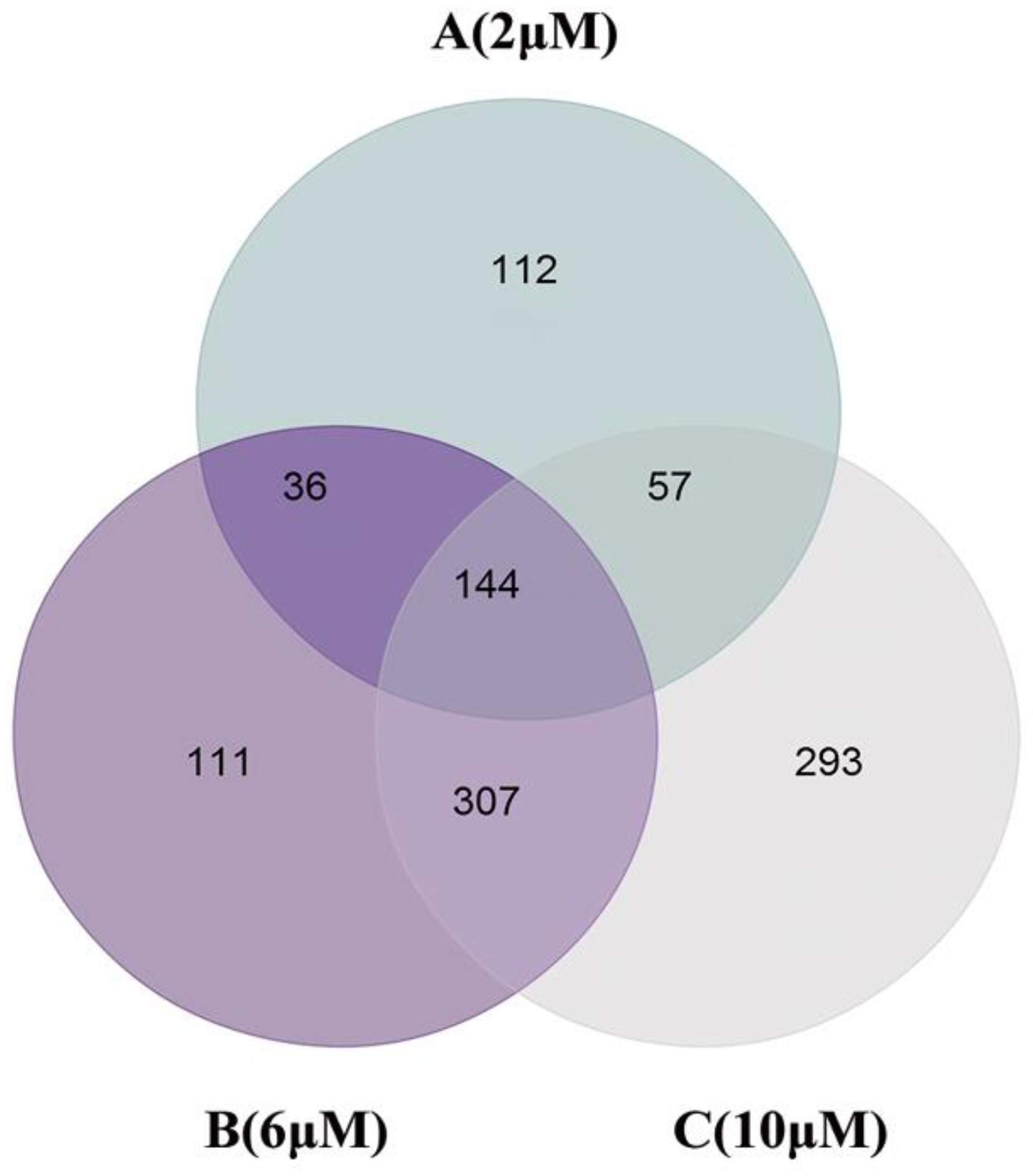 Toxics 11 00607 g006