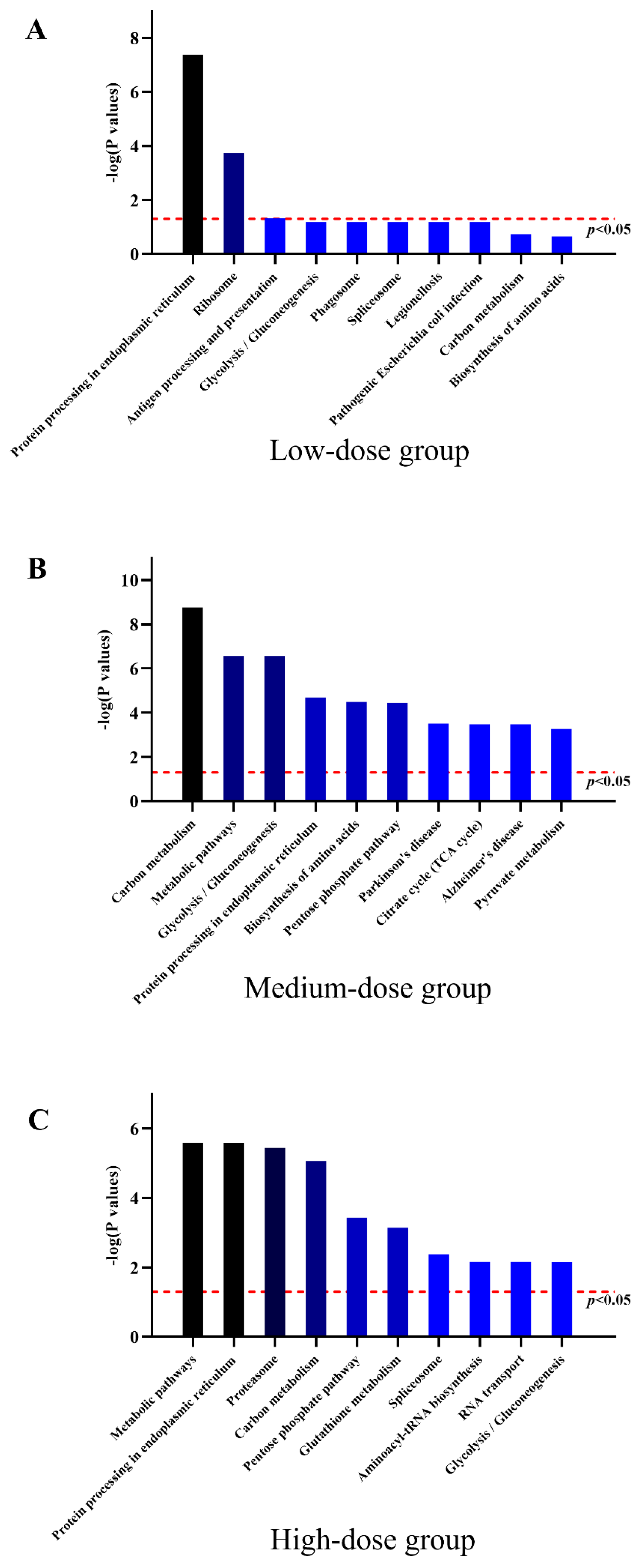 Toxics 11 00607 g007