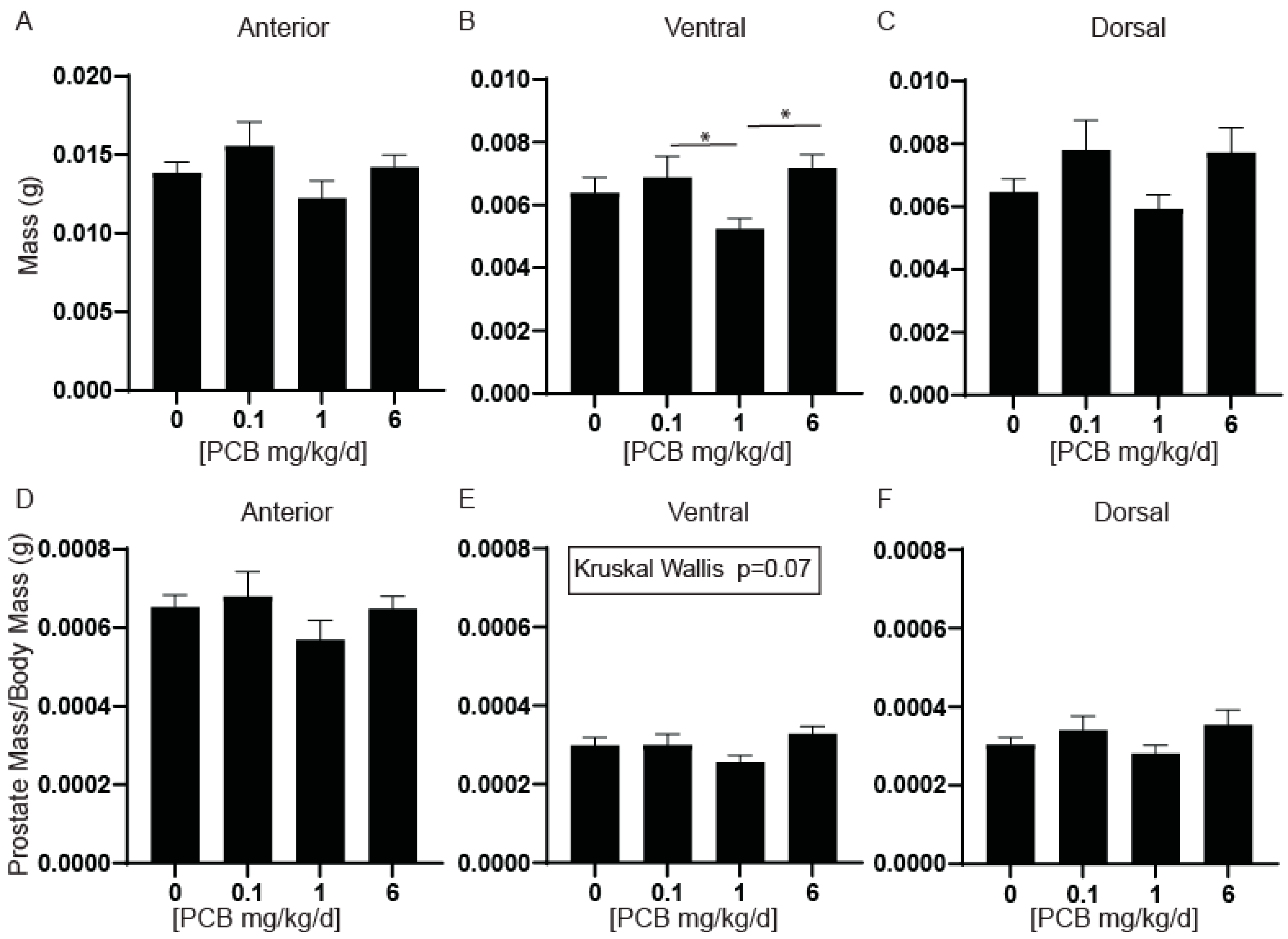 Toxics 11 00609 g001
