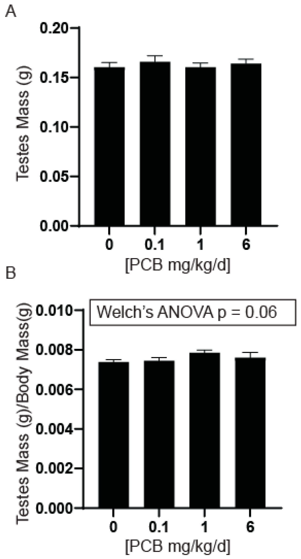 Toxics 11 00609 g002