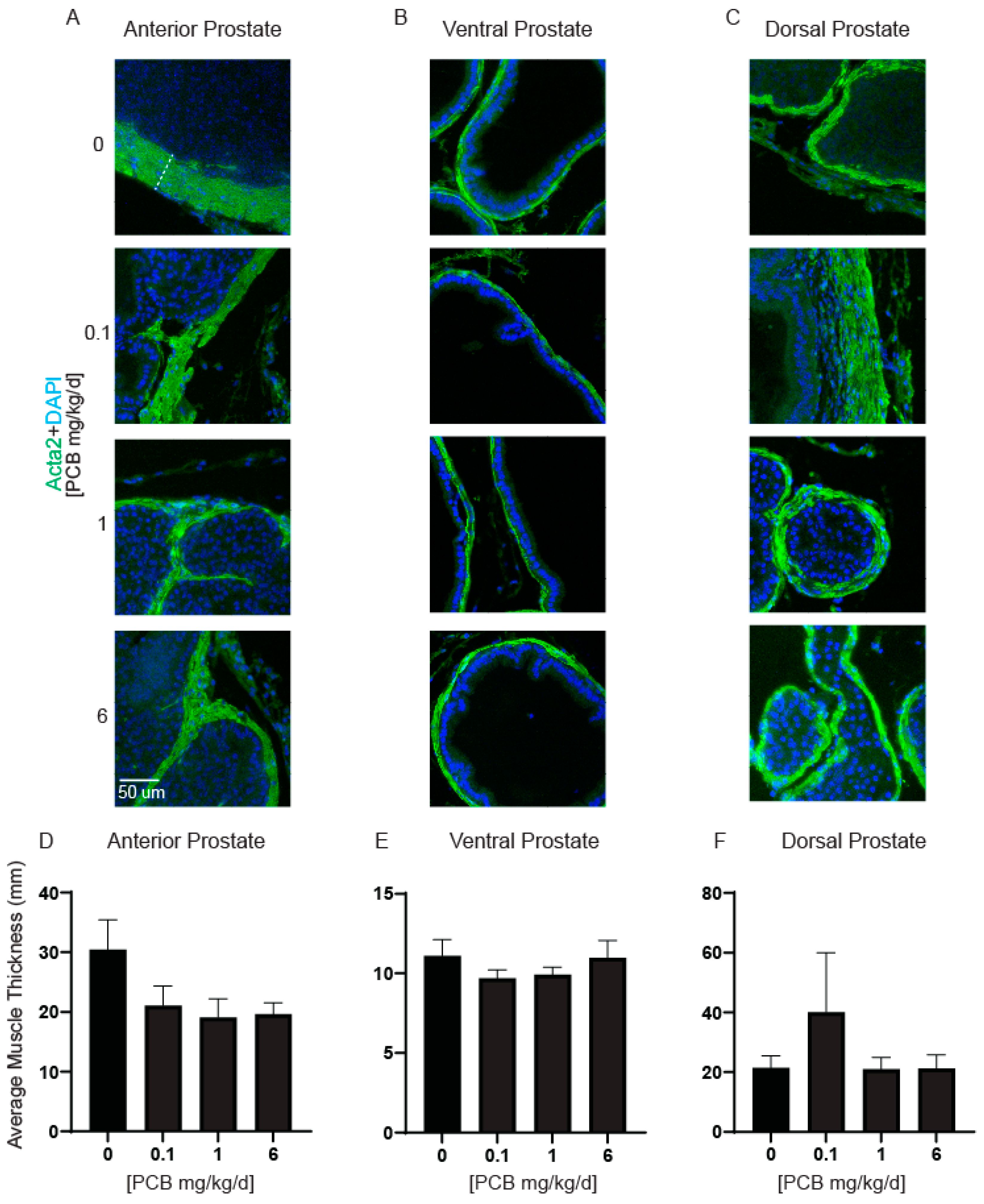 Toxics 11 00609 g003