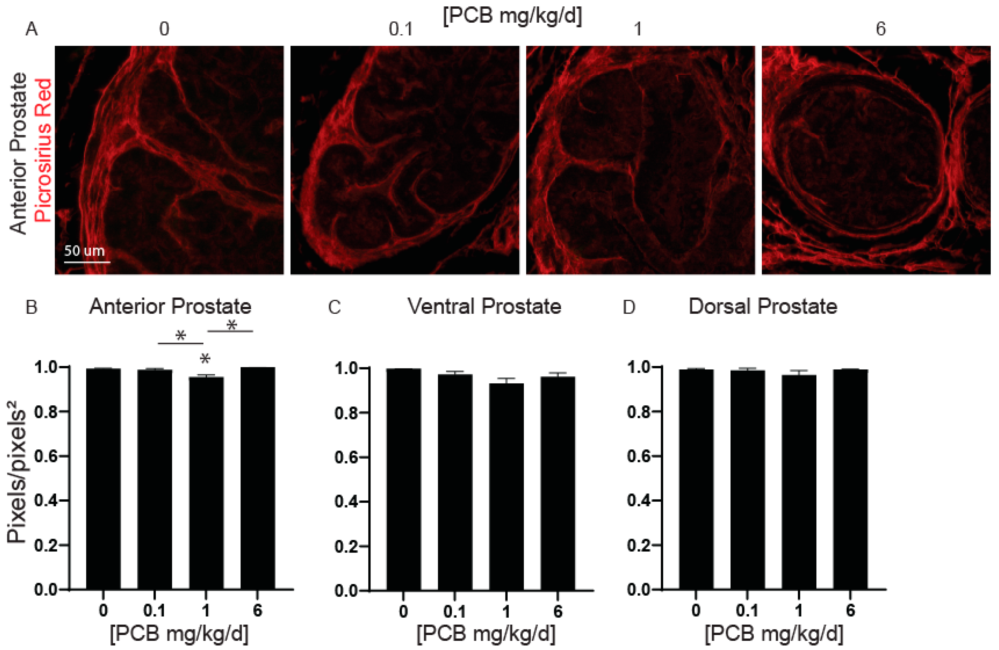 Toxics 11 00609 g006