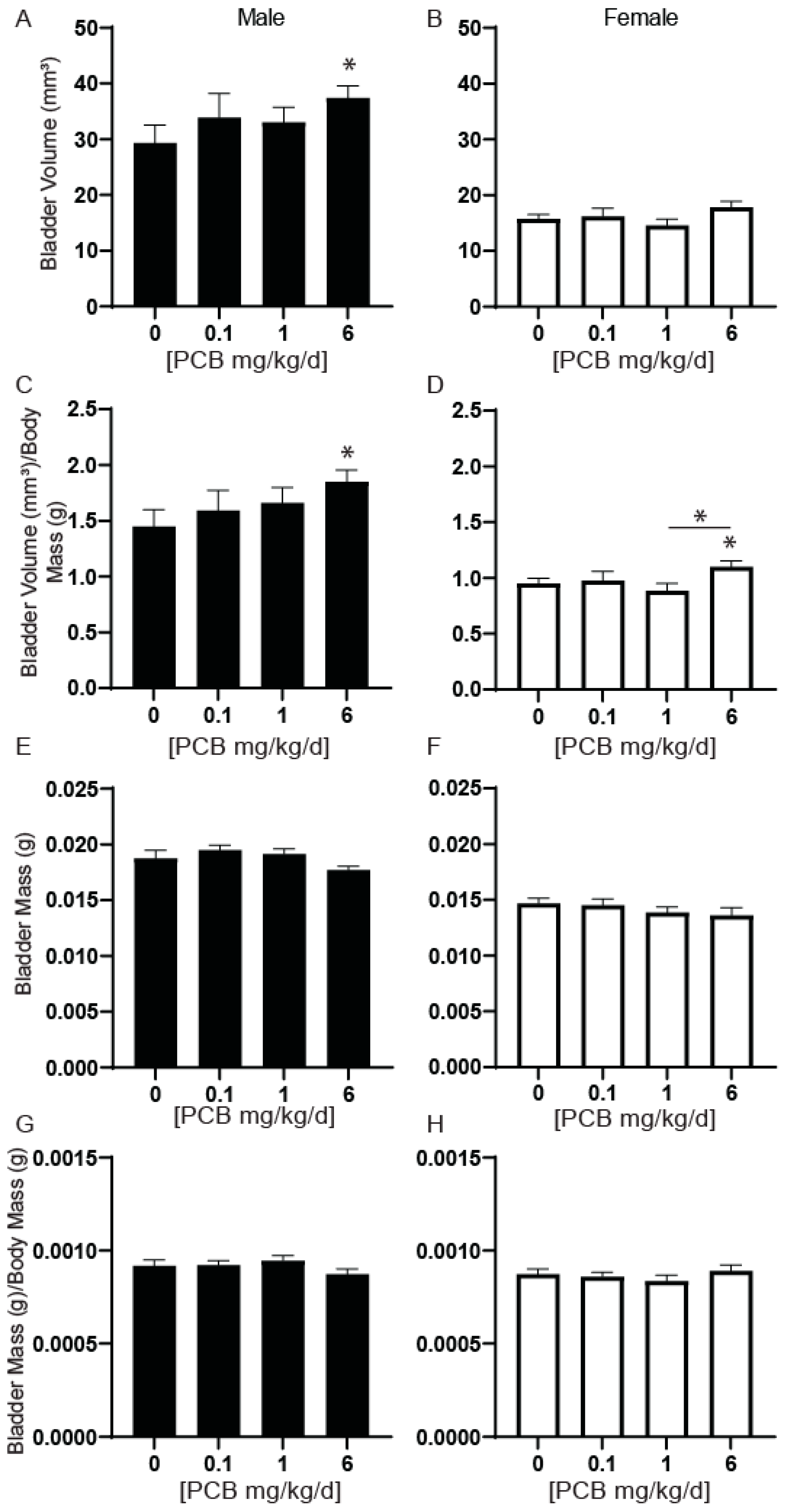Toxics 11 00609 g007