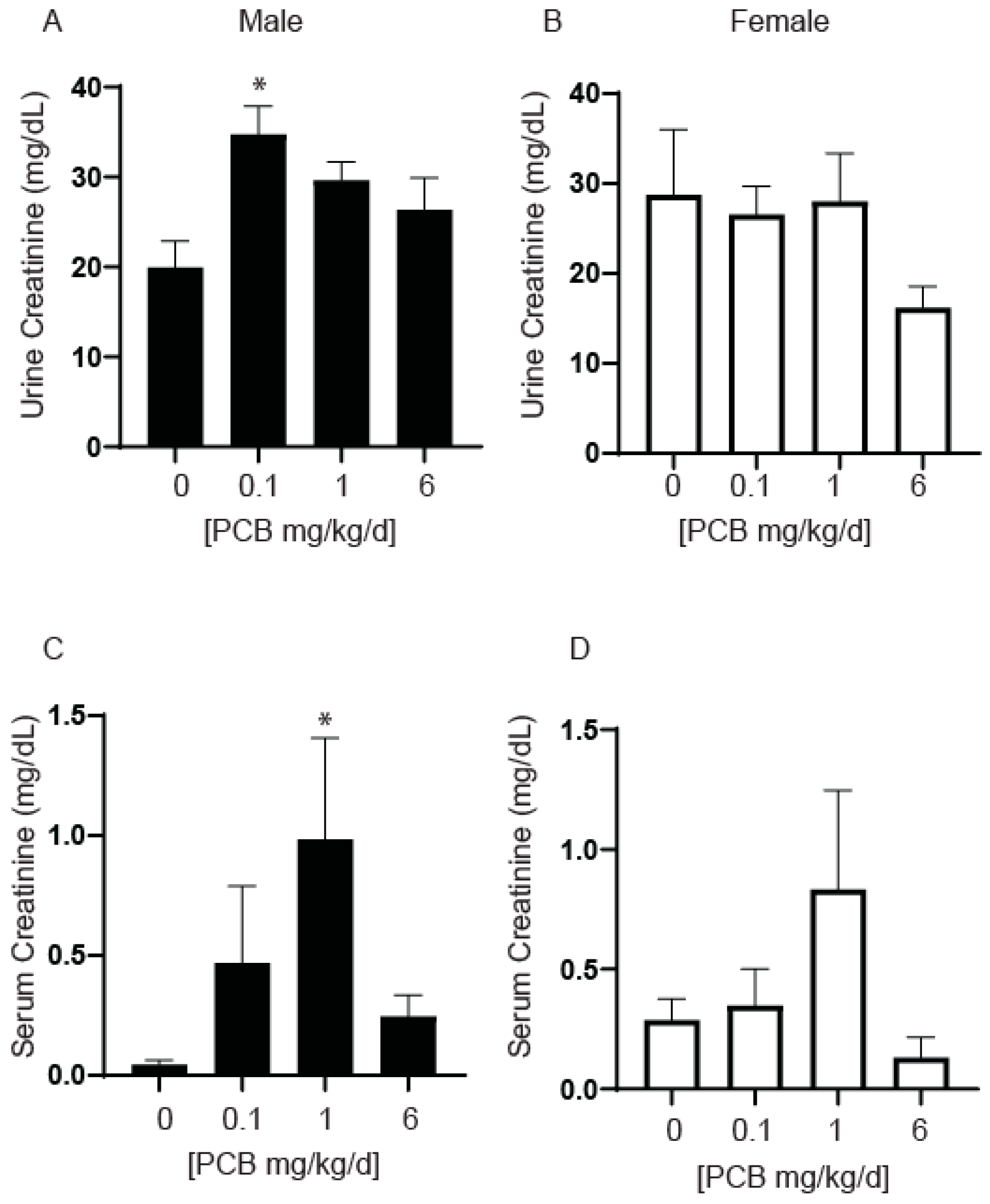 Toxics 11 00609 g010