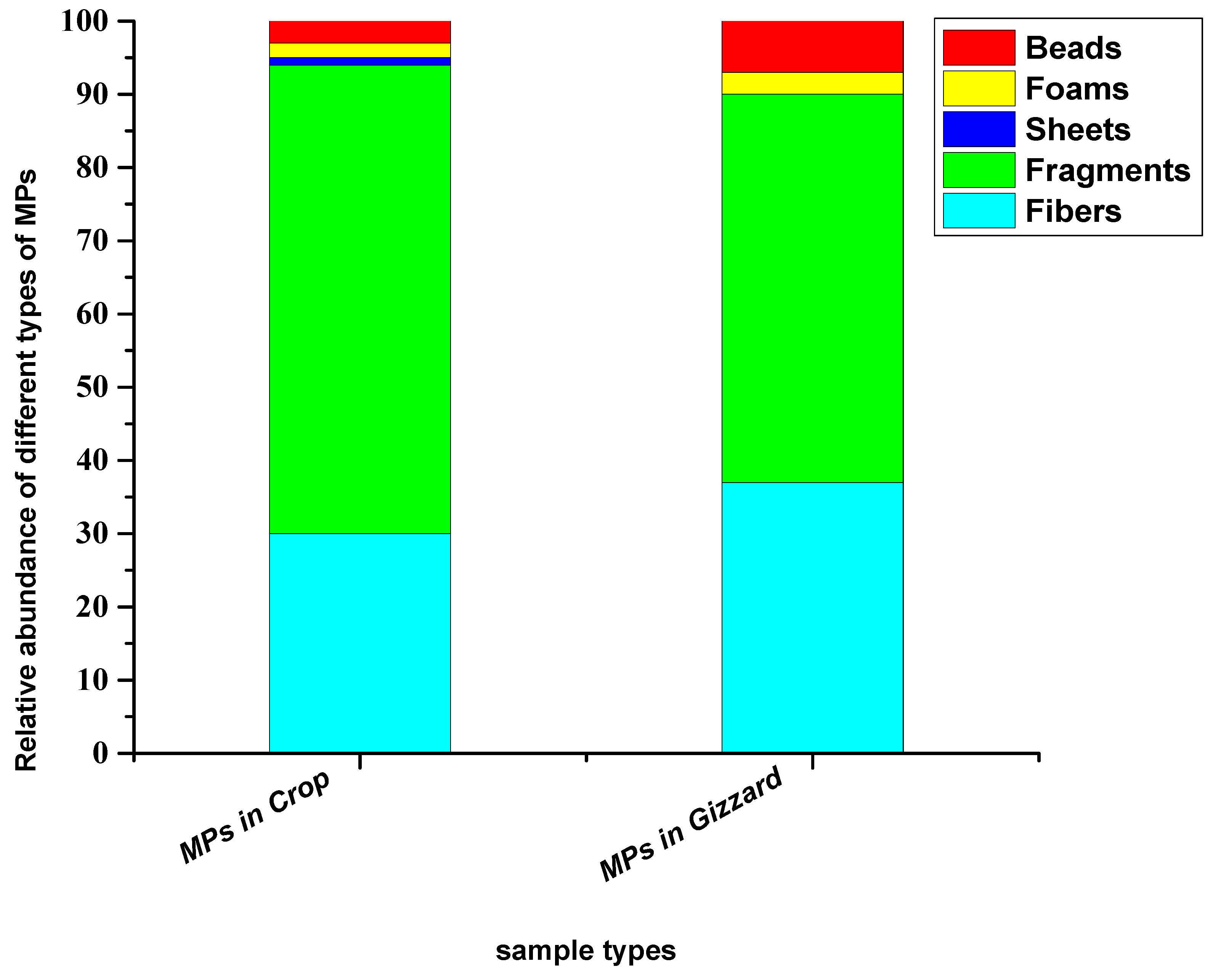 Toxics 11 00612 g004