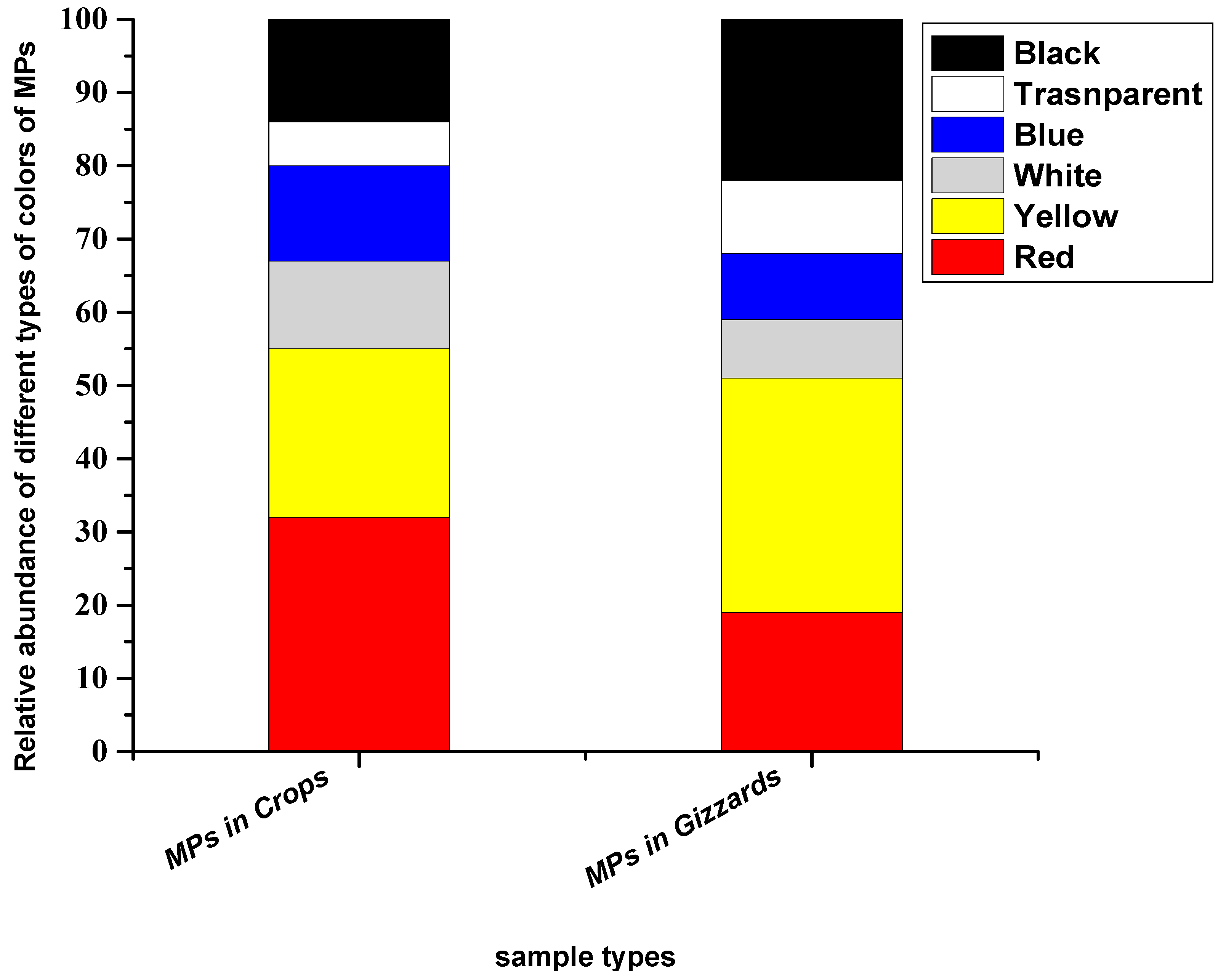 Toxics 11 00612 g005