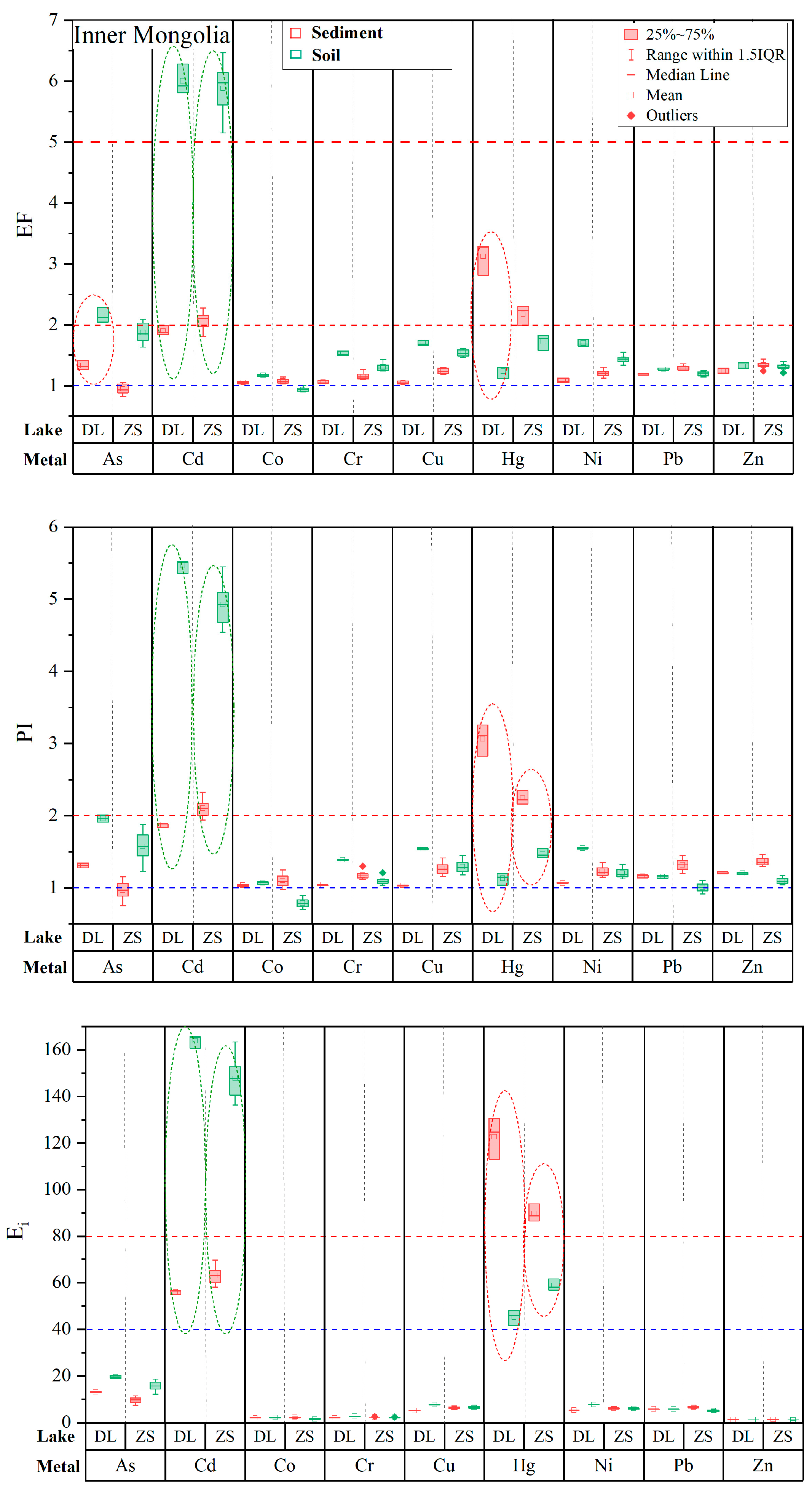 Toxics 11 00613 g003 Toxics 11 00613 g003
