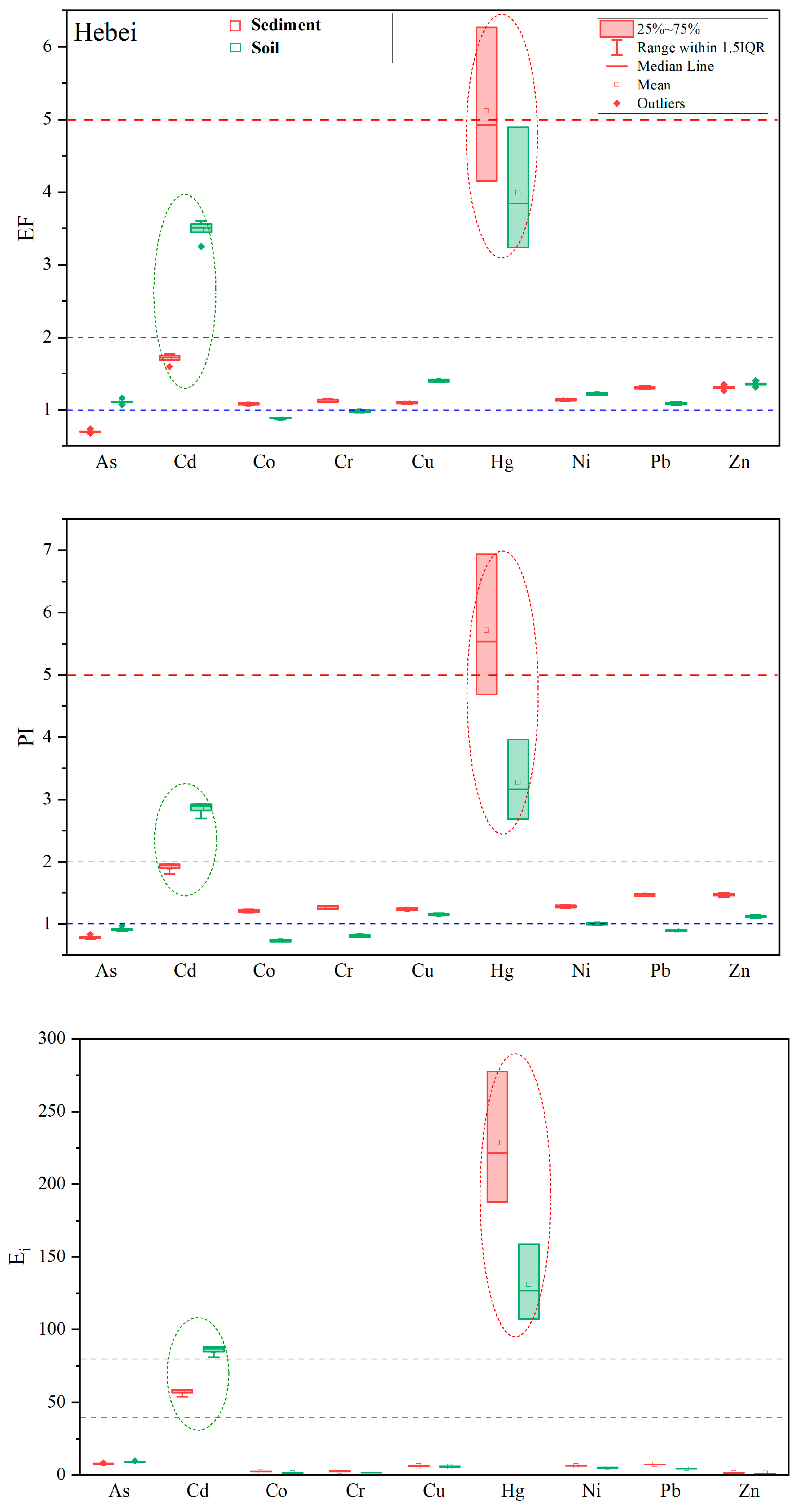 Toxics 11 00613 g004 Toxics 11 00613 g004