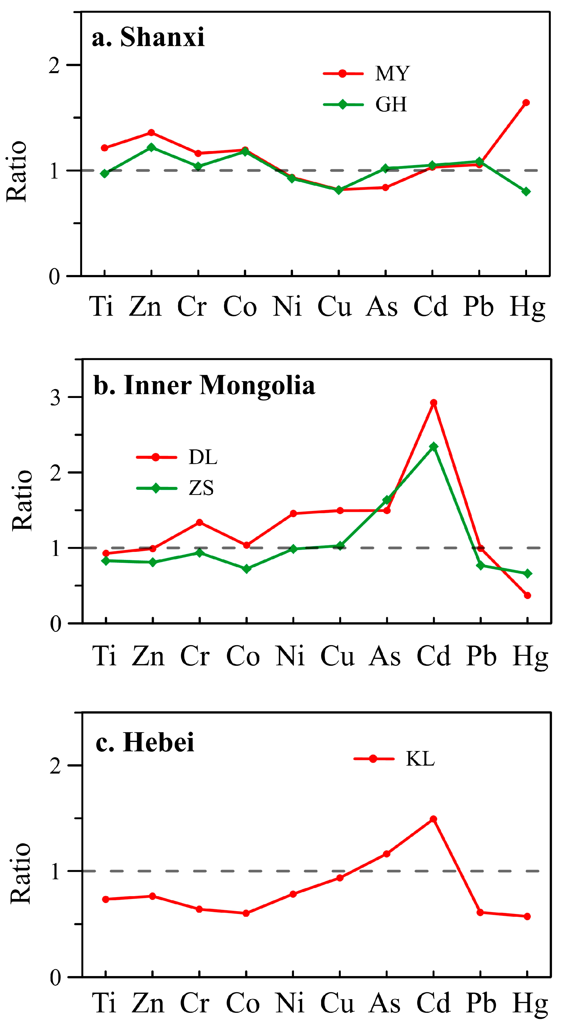 Toxics 11 00613 g006 Toxics 11 00613 g006