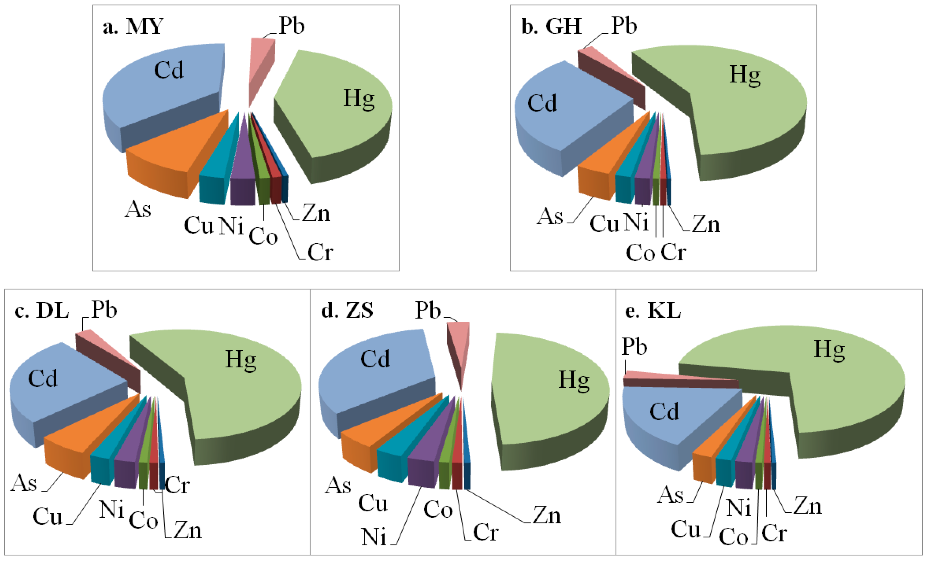Toxics 11 00613 g007 Toxics 11 00613 g007