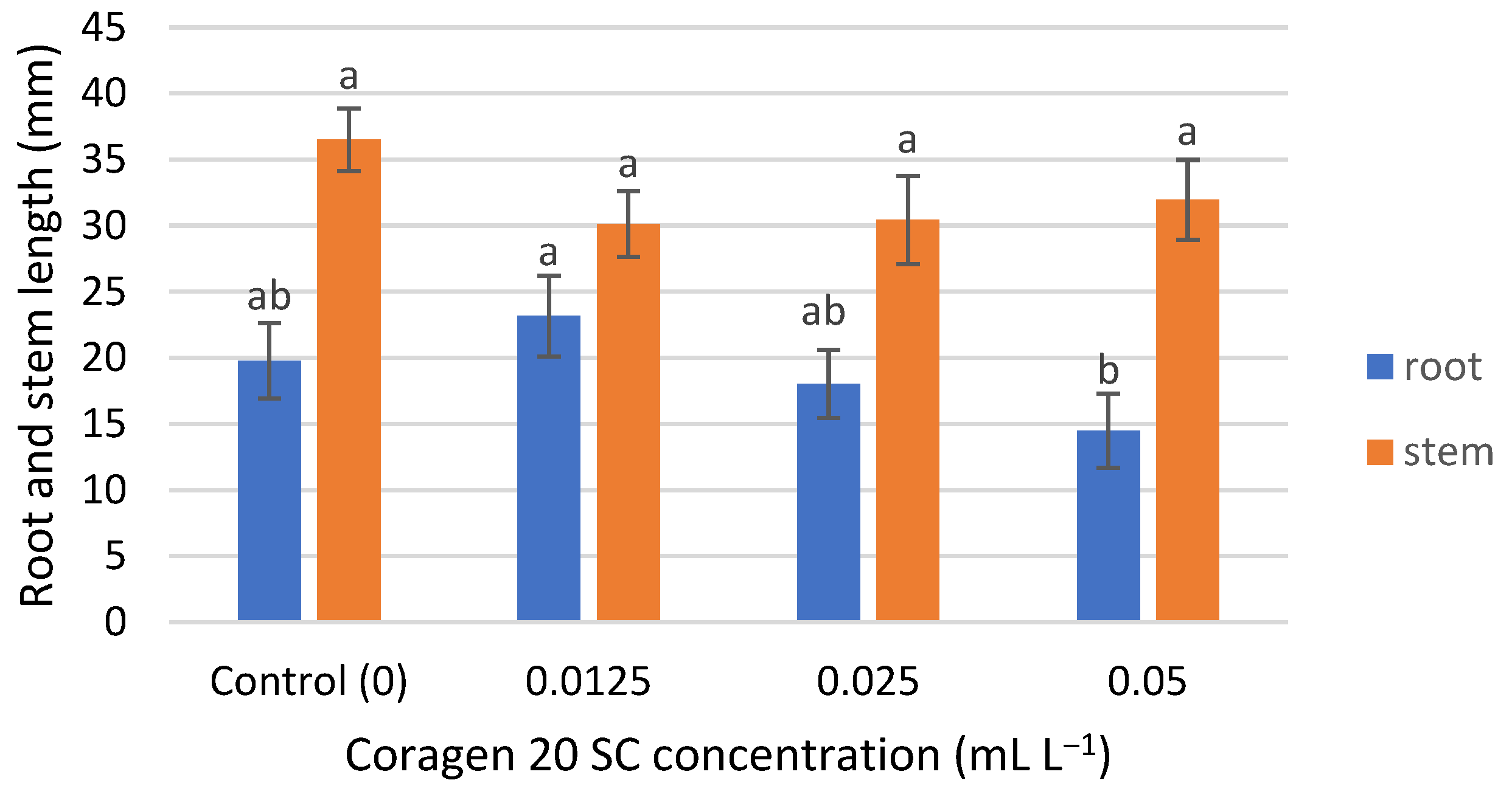 Toxics 11 00618 g002 Toxics 11 00618 g002