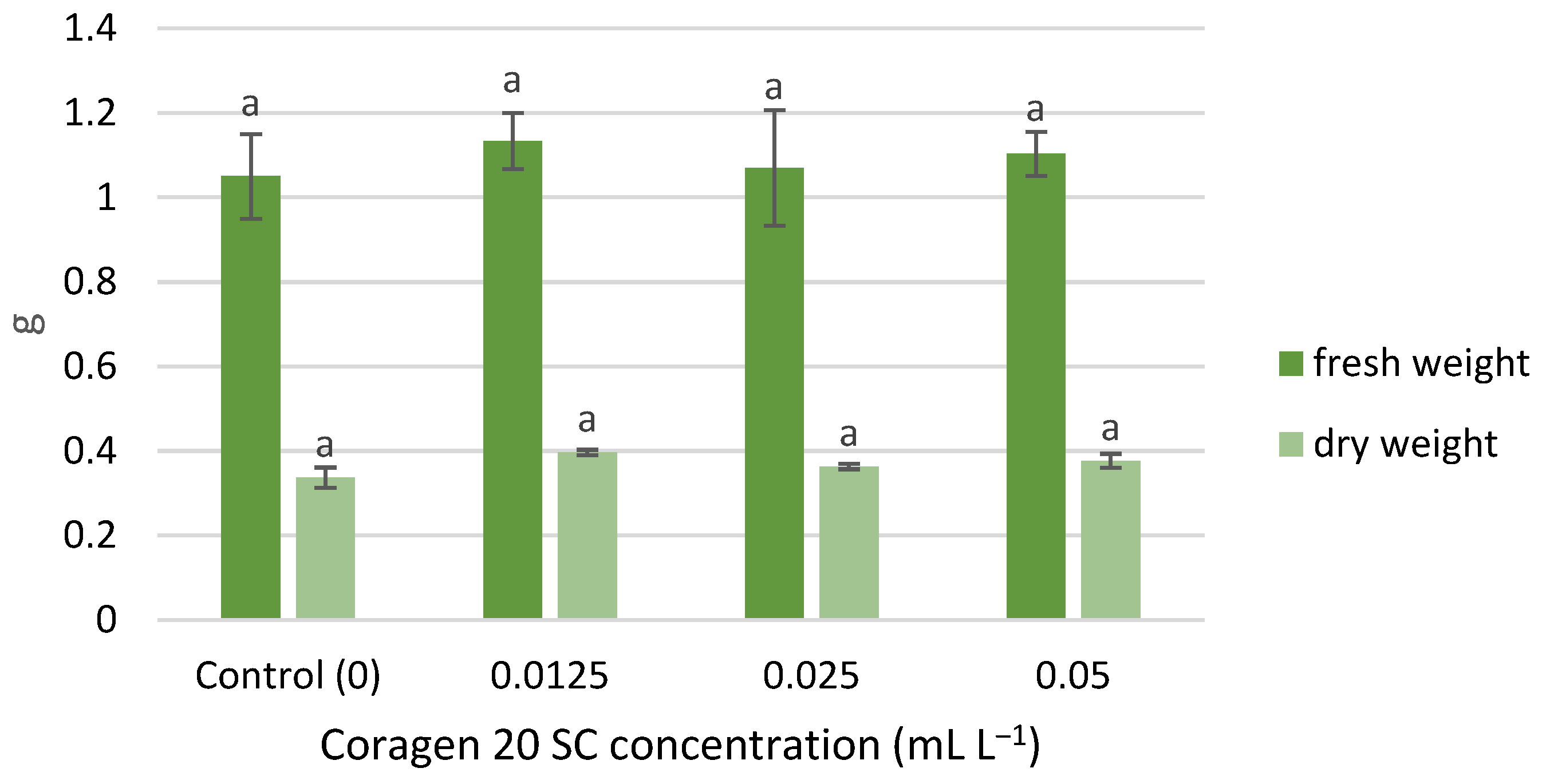 Toxics 11 00618 g003 Toxics 11 00618 g003
