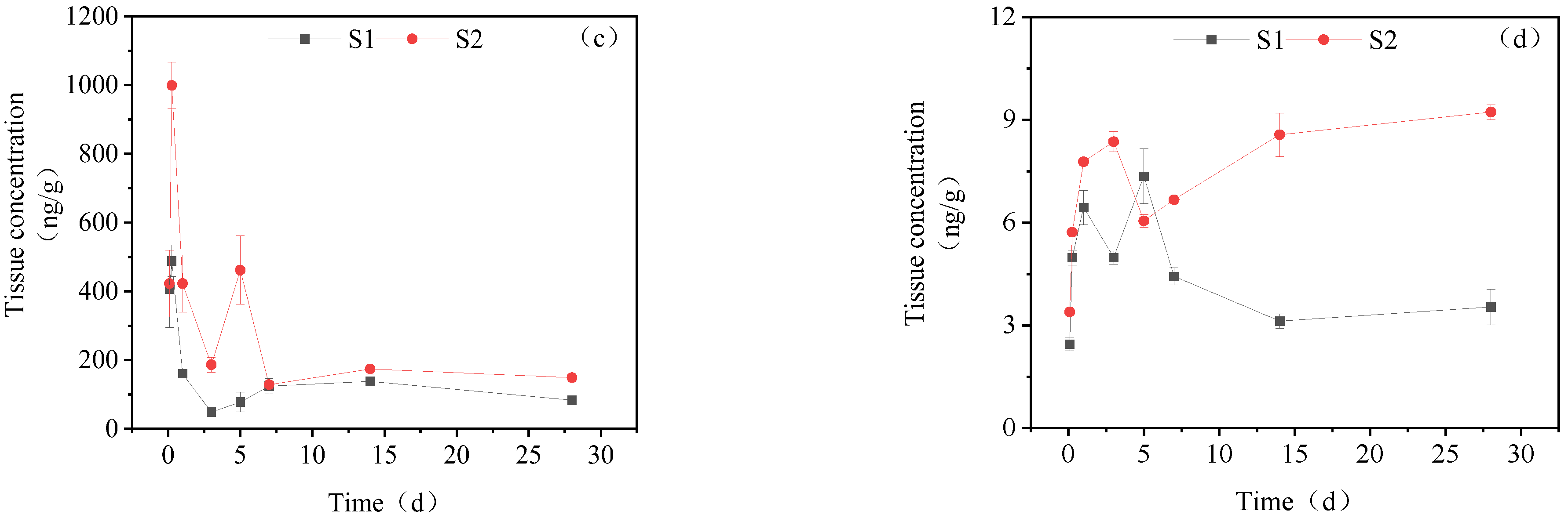 Toxics 11 00619 g004b