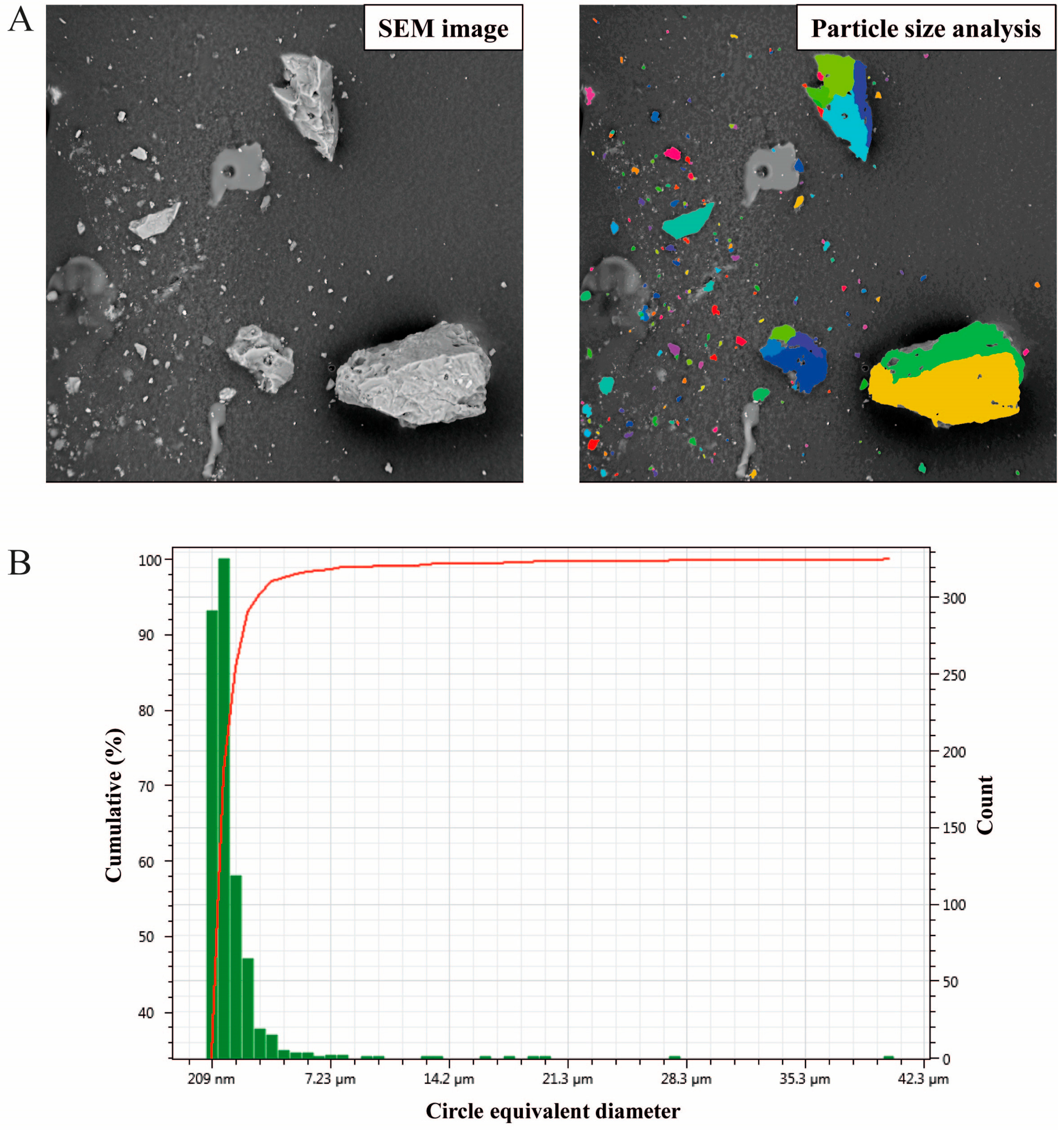 Toxics 11 00624 g004