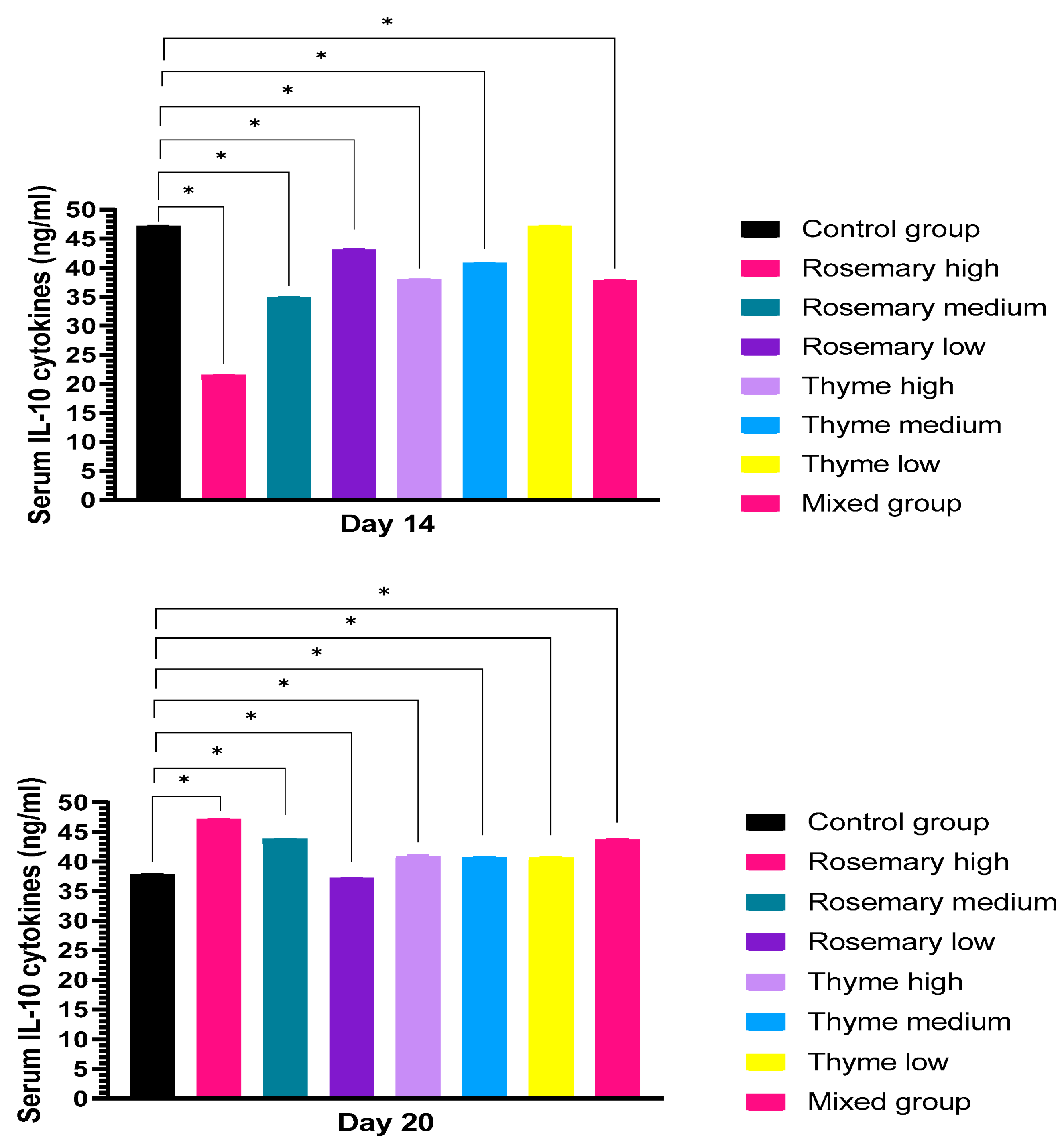 Toxics 11 00625 g007