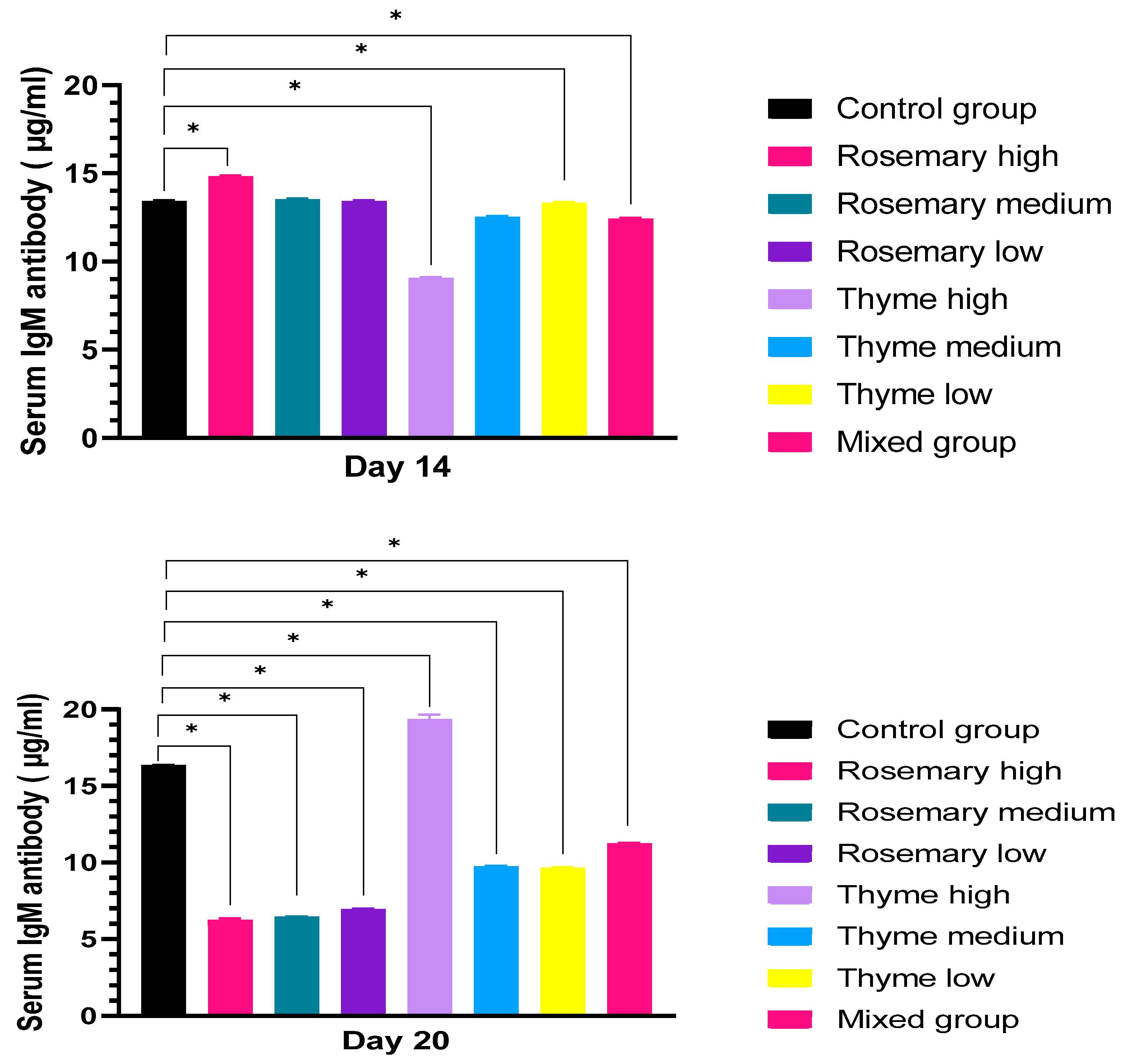 Toxics 11 00625 g008