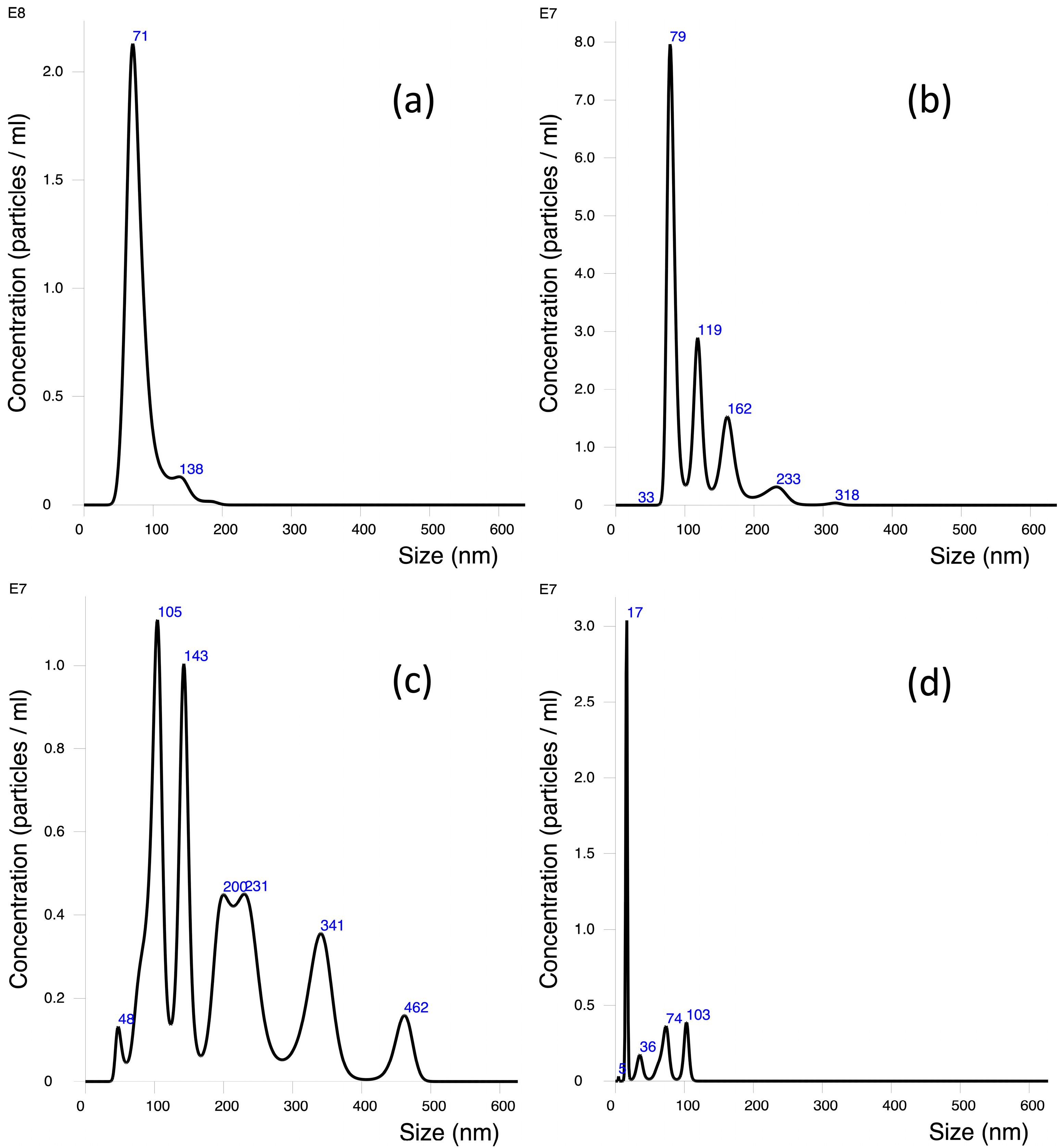 Toxics 11 00627 g002