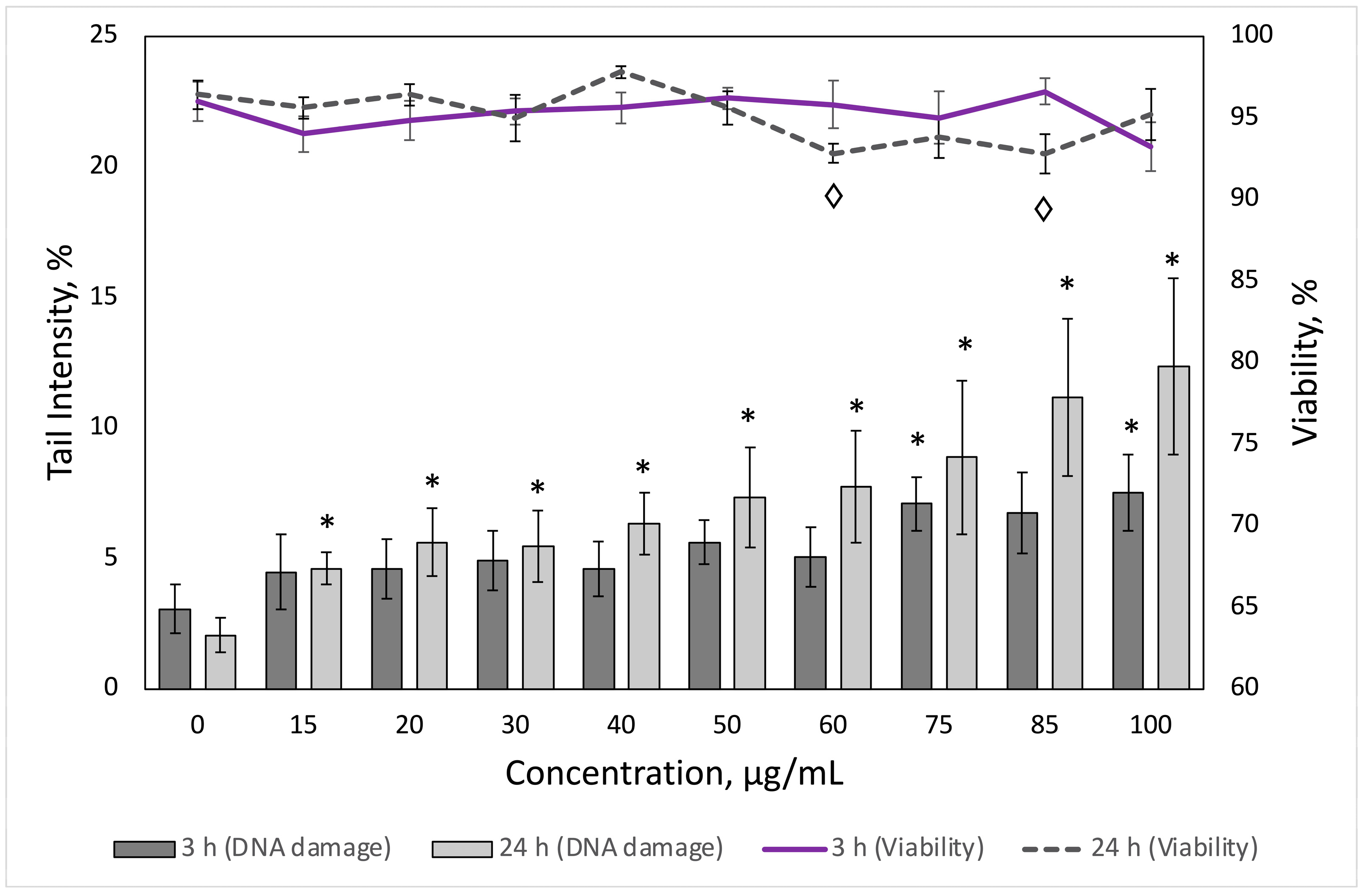 Toxics 11 00627 g004