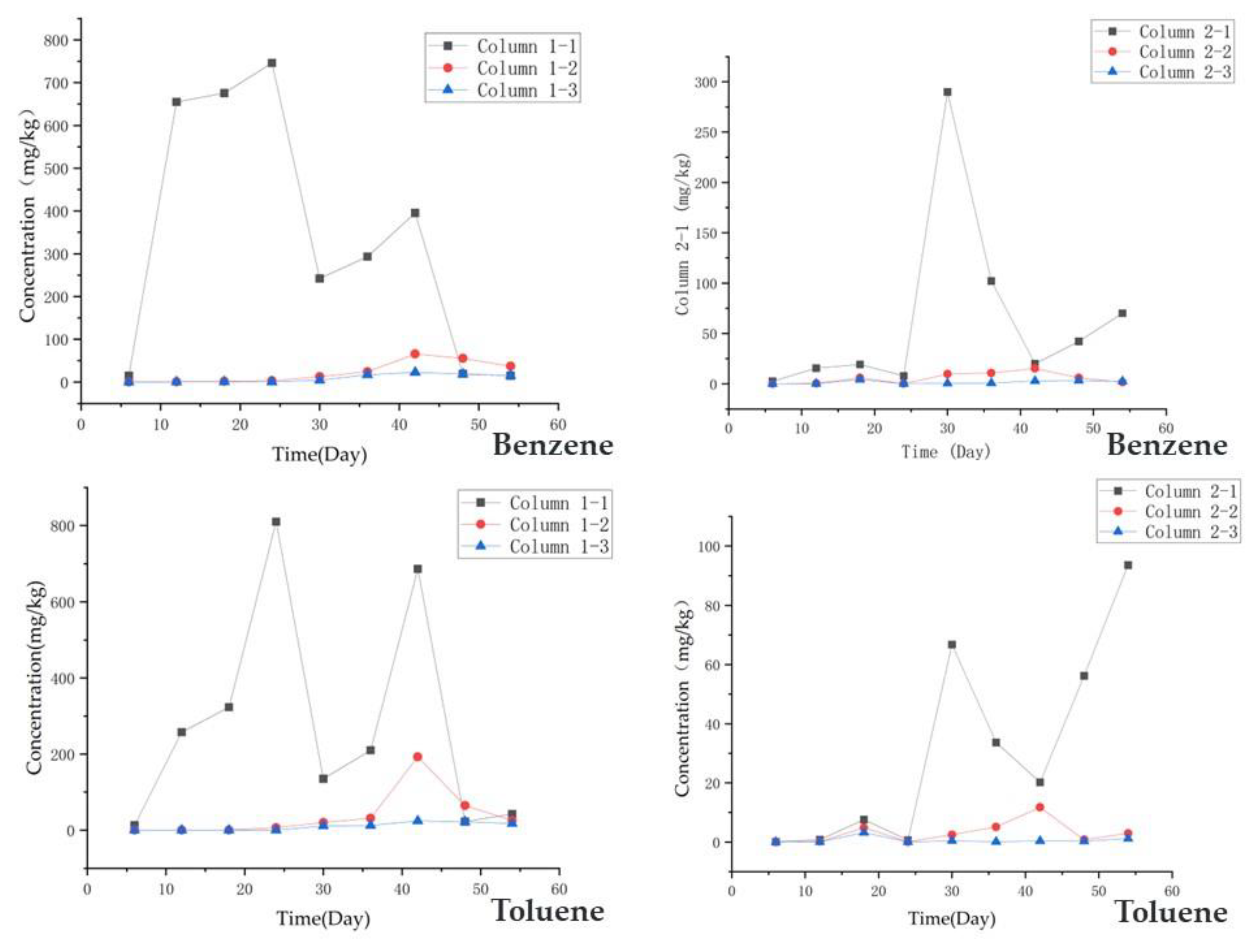 Toxics 11 00630 g004
