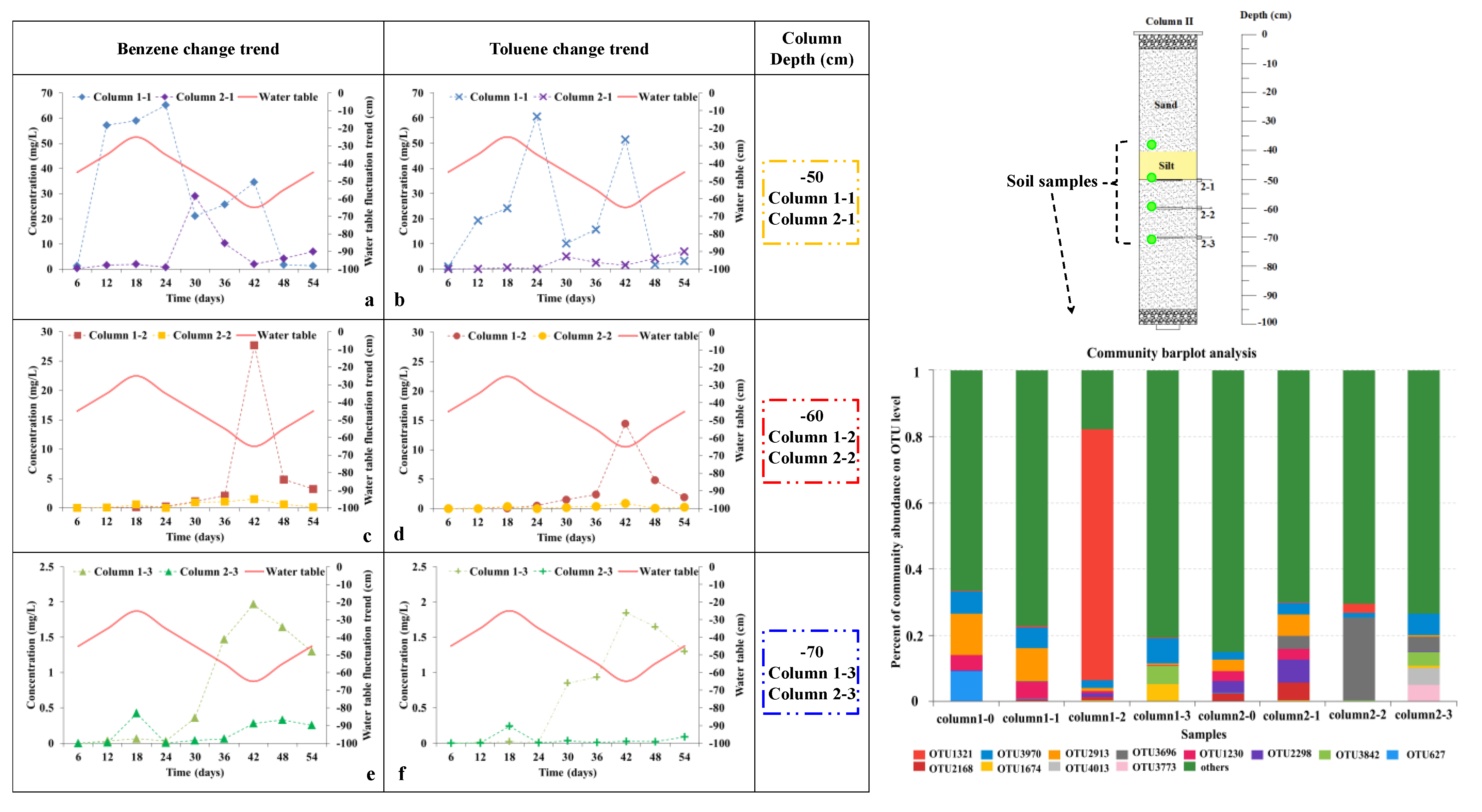 Toxics 11 00630 g005