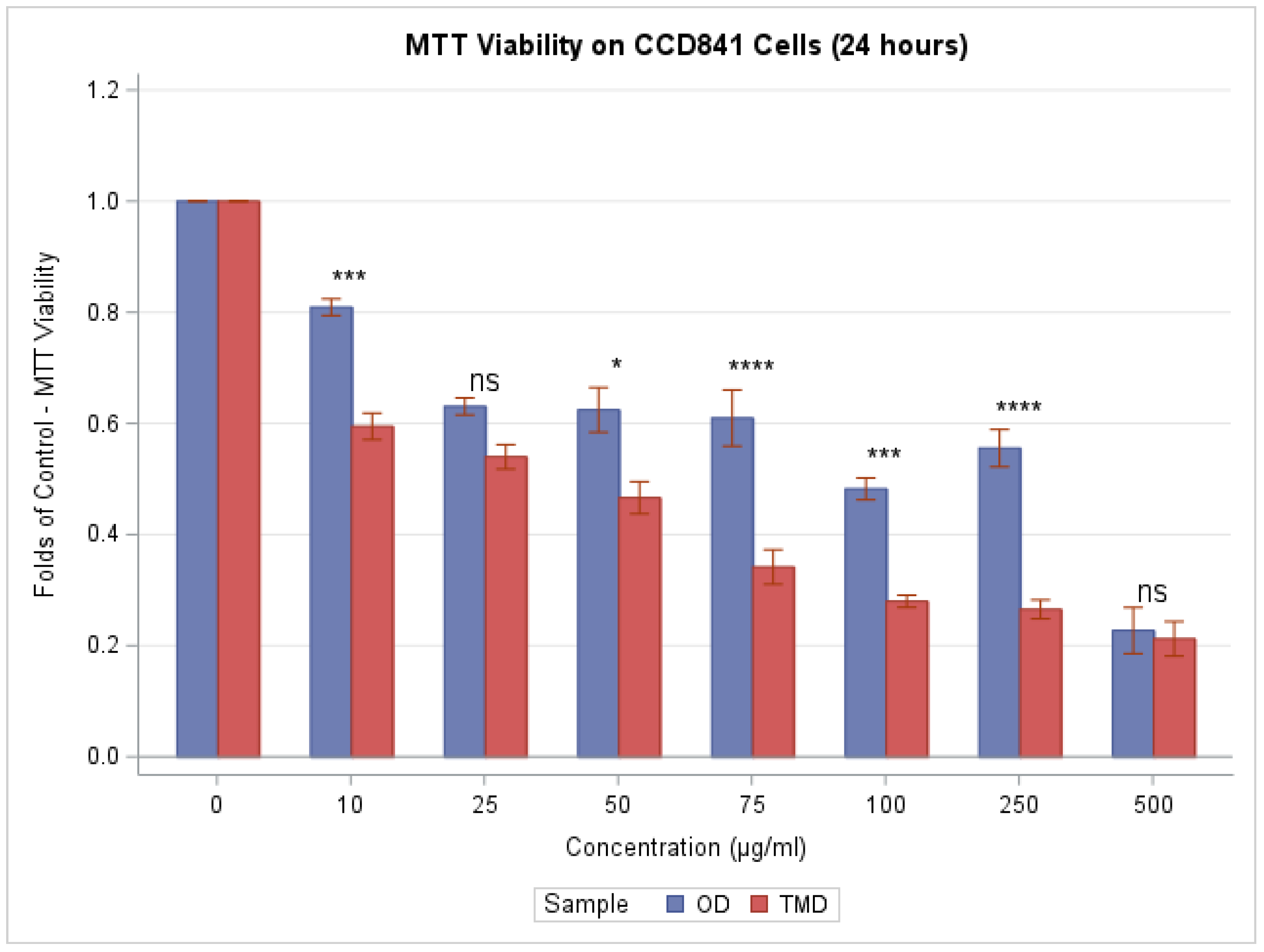 Toxics 11 00633 g001