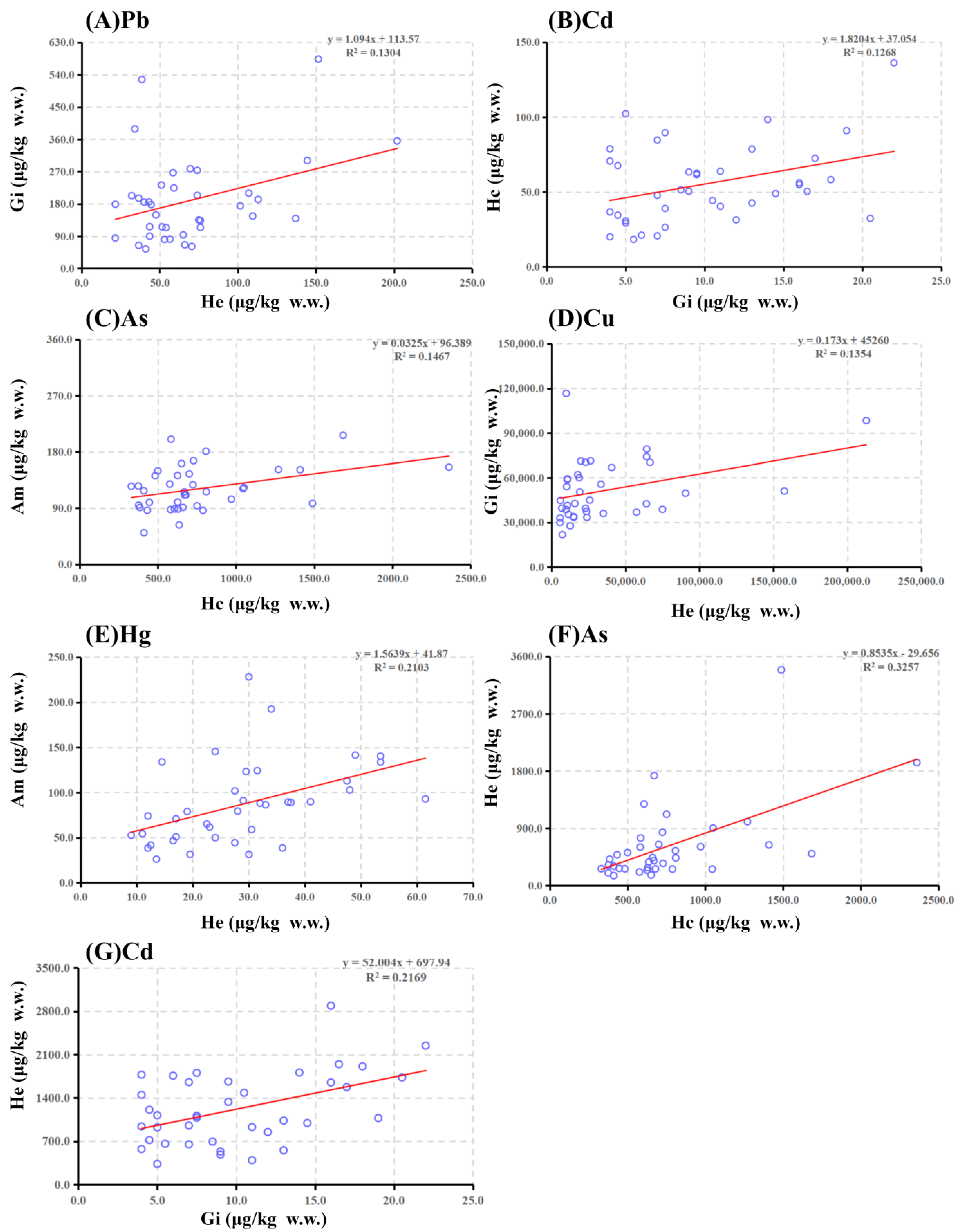 Toxics 11 00635 g003